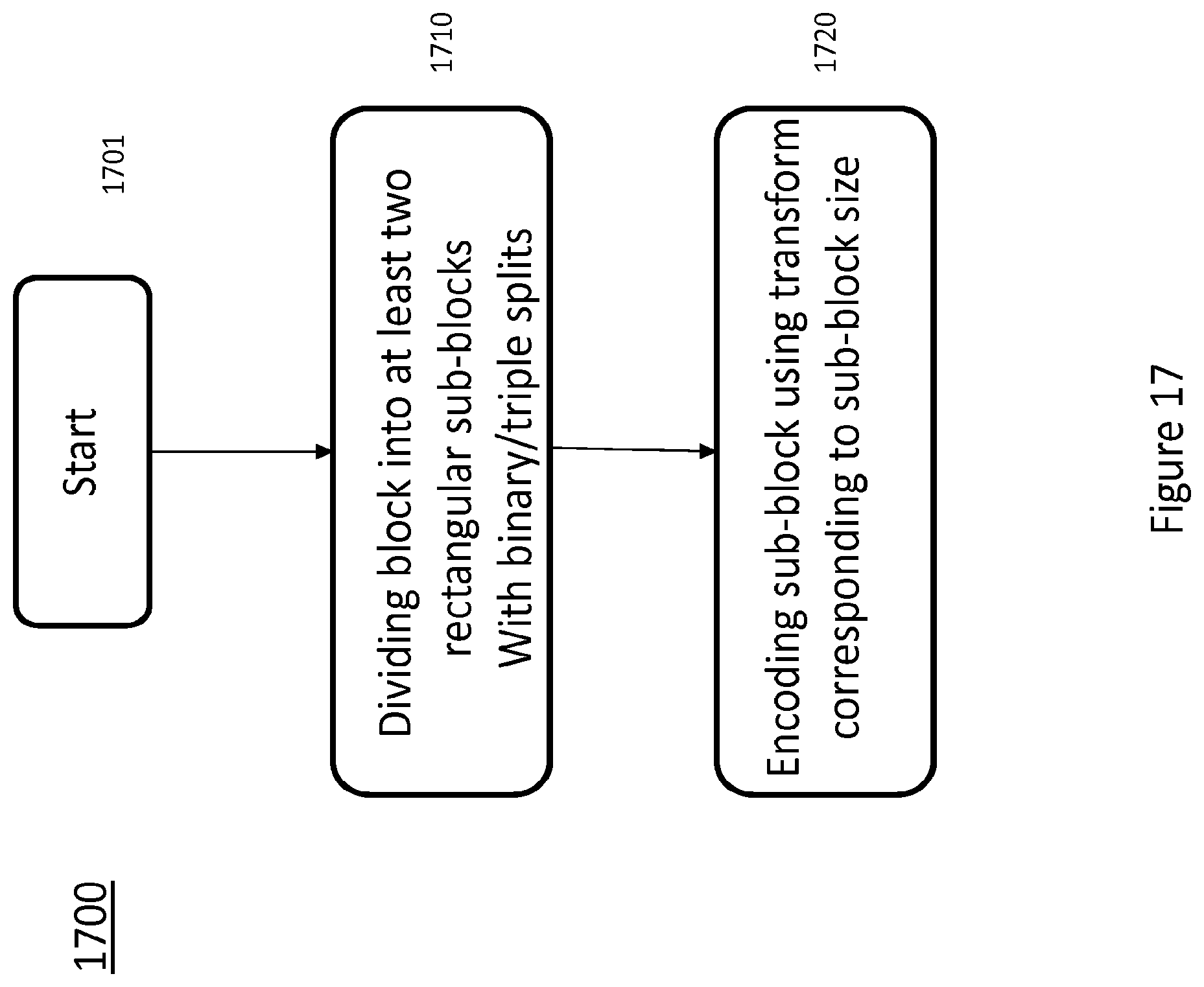 Patent US11818349 Figure 17 – Reducing redundancy between tree types