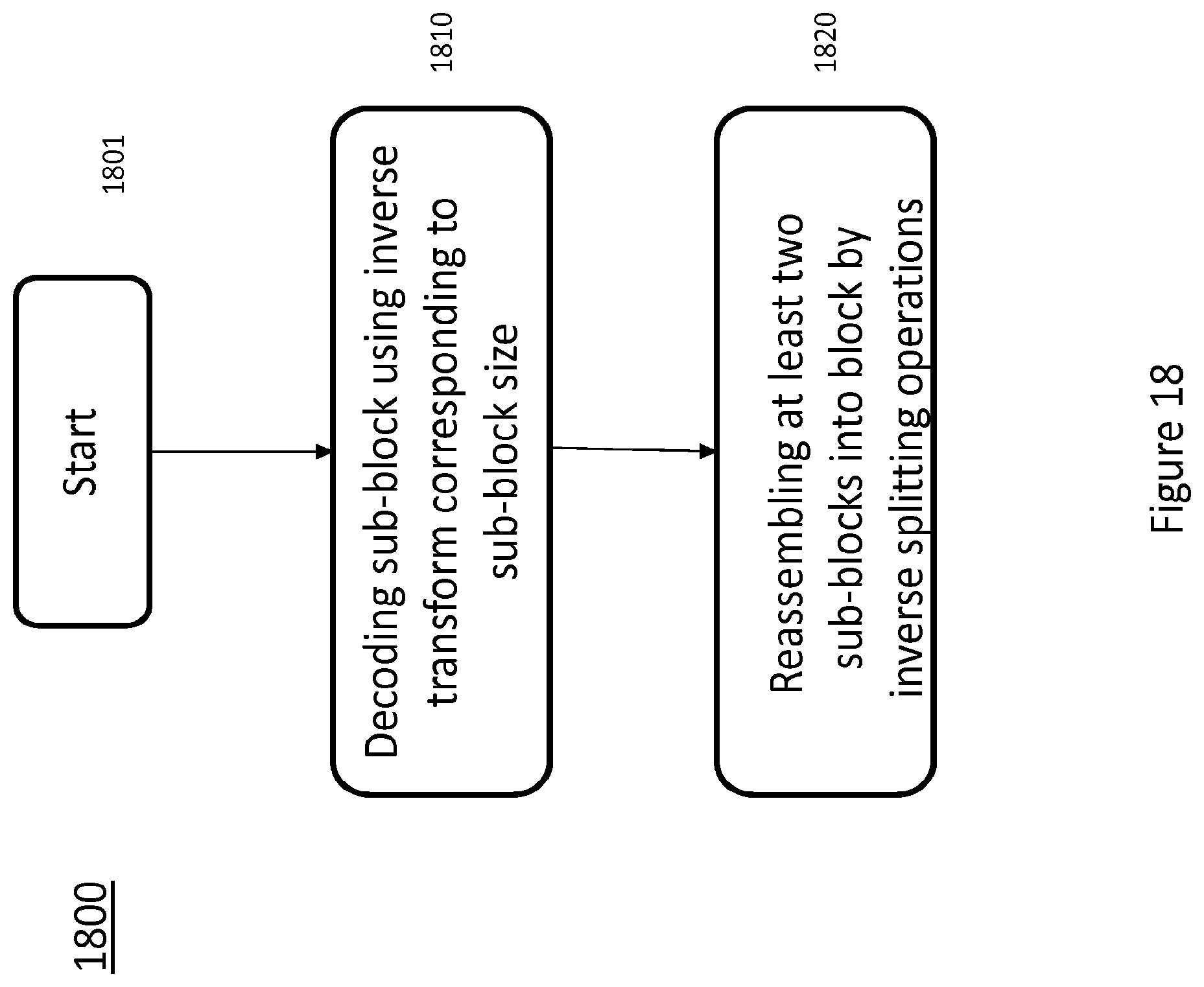 Patent US11818349 Figure 18 – Reducing redundancy between tree types