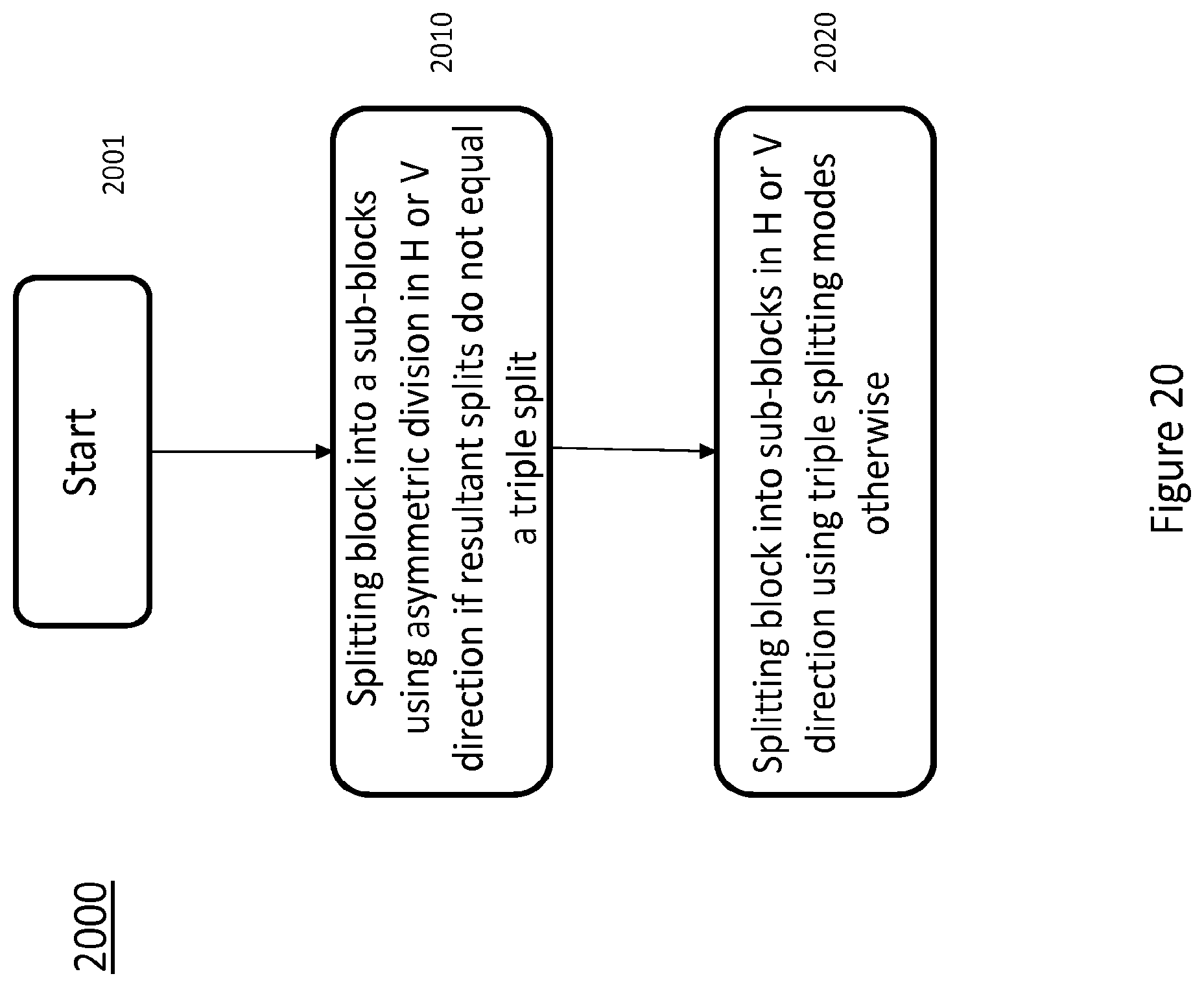 Patent US11818349 Figure 20 – Reducing redundancy between tree types
