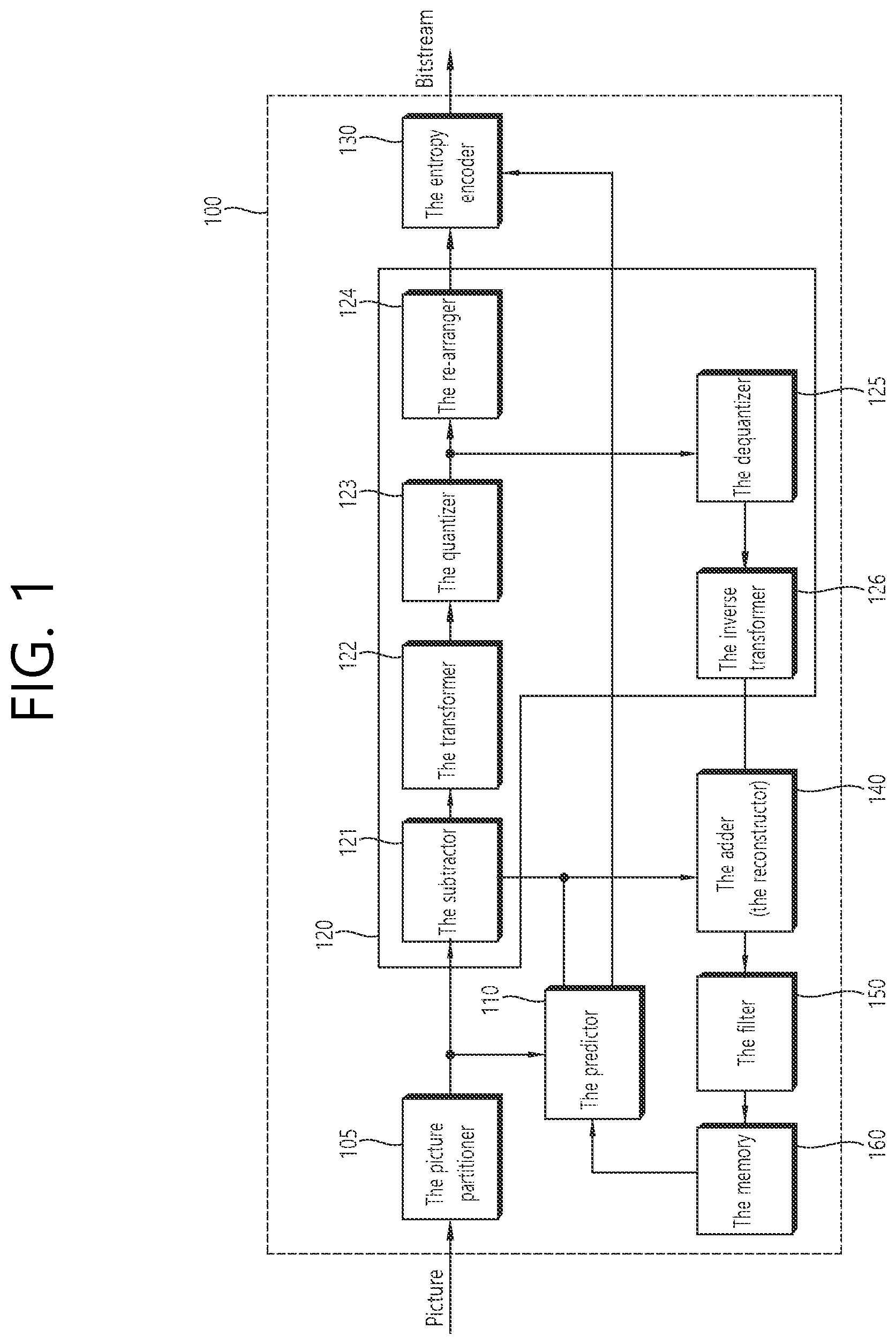 Patent US11818350 — Image coding method on basis of non-separable secondary transform and device therefor — Figure 1