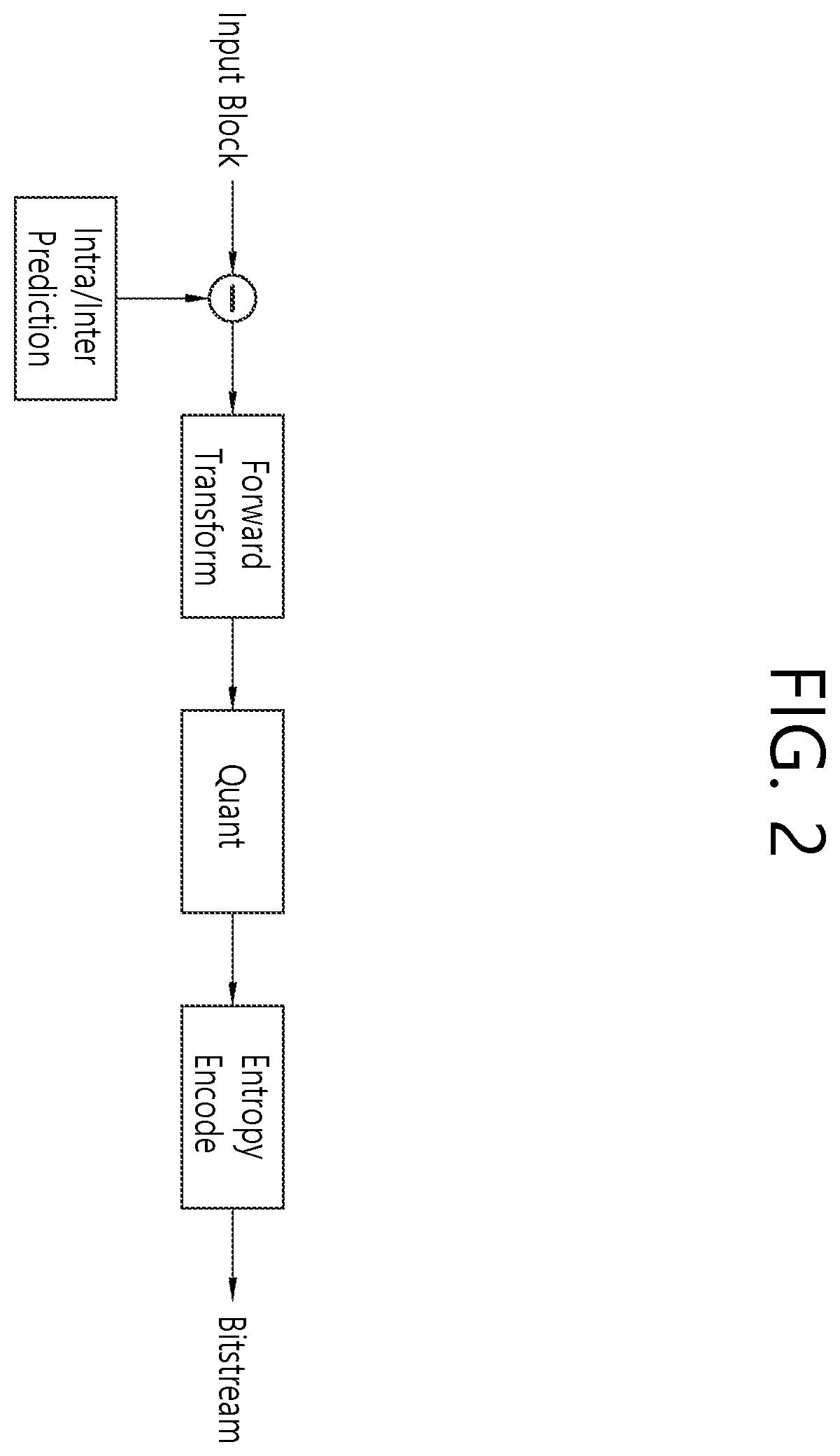 Patent US11818350 Figure 2 – Image coding method on basis of non-separable secondary transform and device therefor