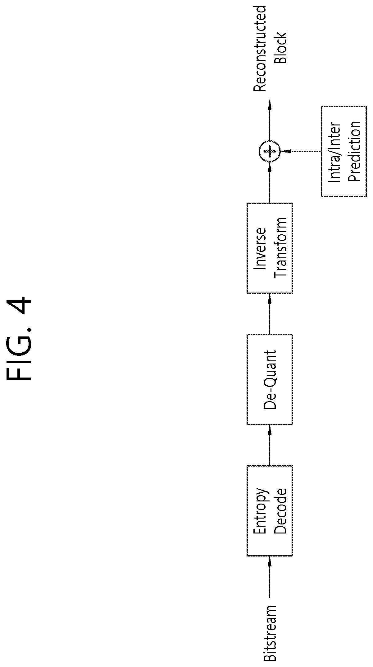 Patent US11818350 Figure 4 – Image coding method on basis of non-separable secondary transform and device therefor