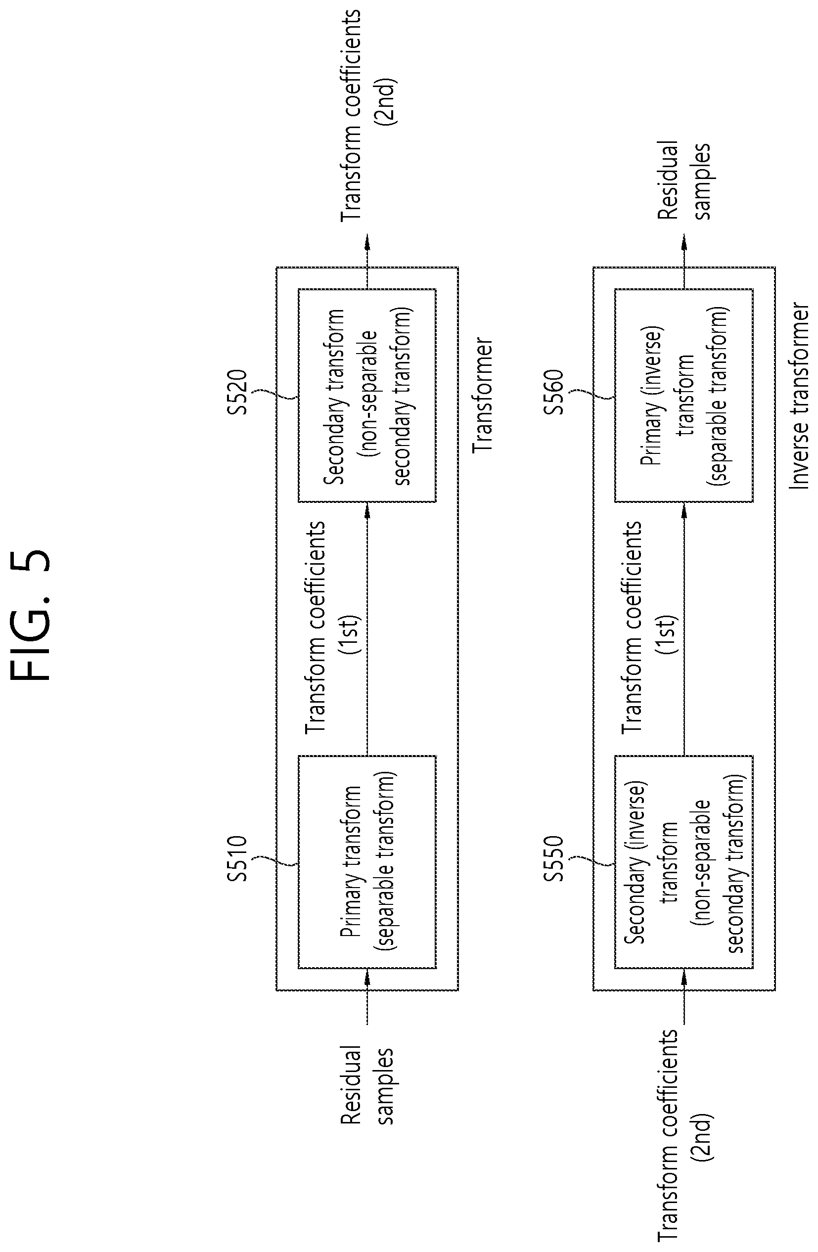 Patent US11818350 Figure 5 – Image coding method on basis of non-separable secondary transform and device therefor
