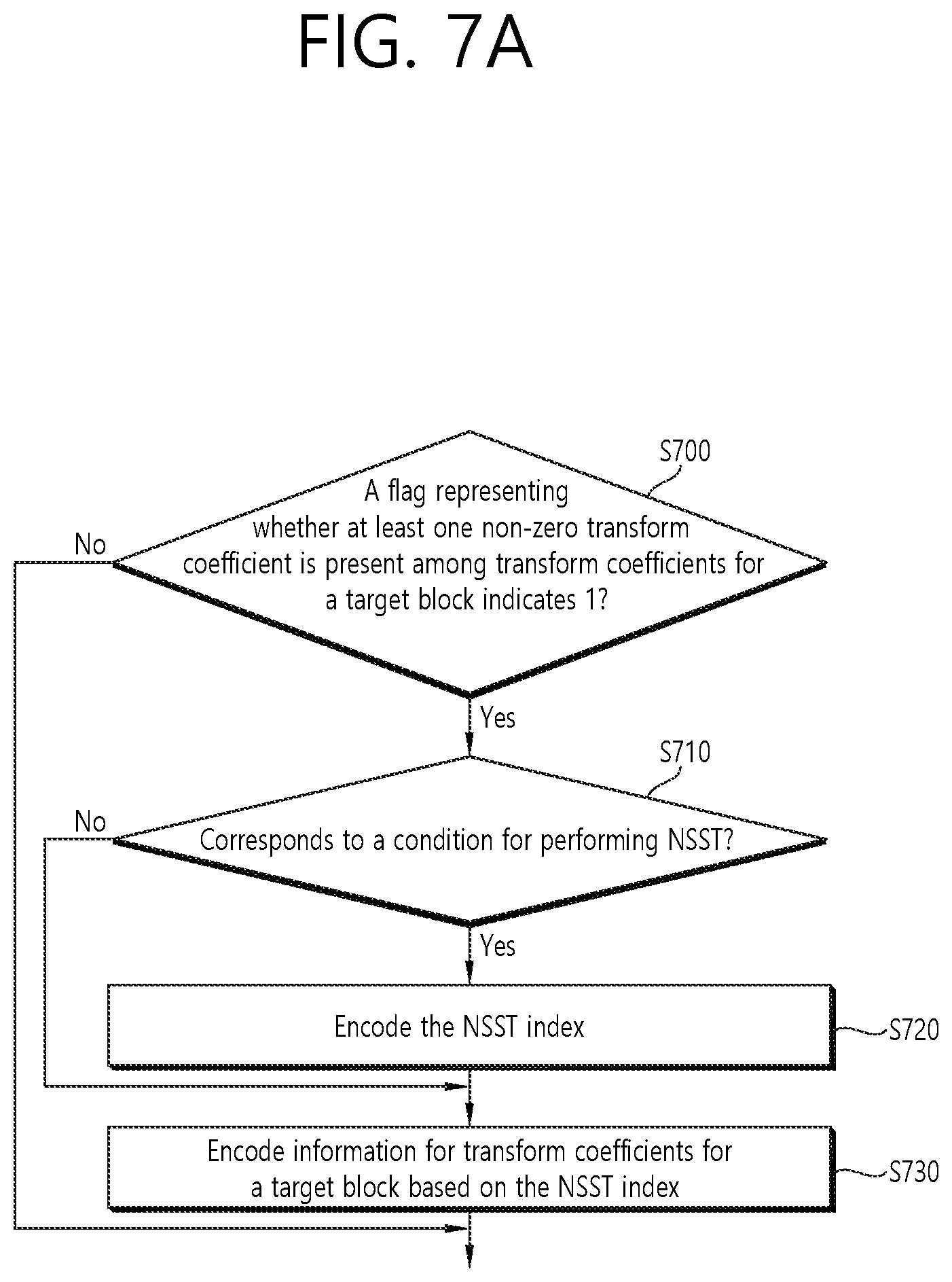 Patent US11818350 Figure 7 – Image coding method on basis of non-separable secondary transform and device therefor