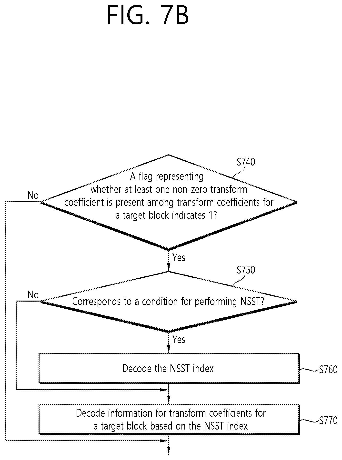 Patent US11818350 Figure 8 – Image coding method on basis of non-separable secondary transform and device therefor