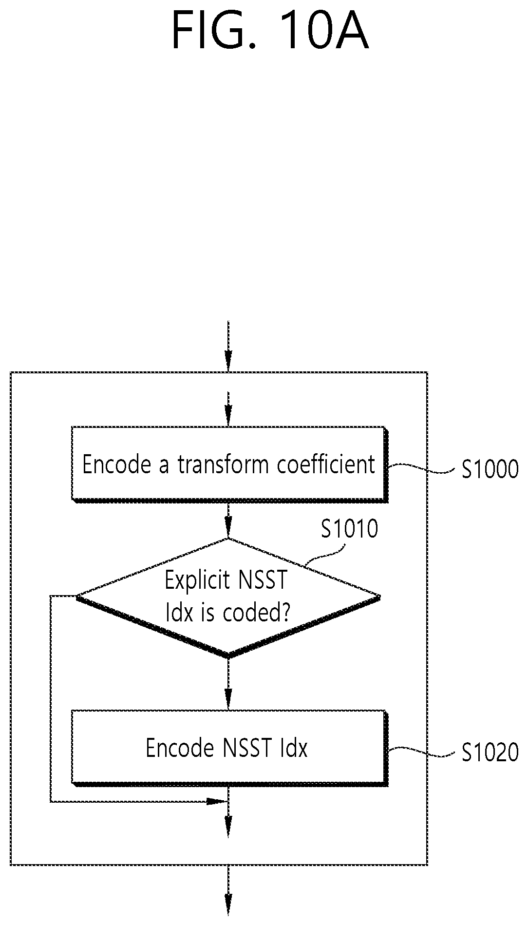 Patent US11818350 Figure 11 – Image coding method on basis of non-separable secondary transform and device therefor