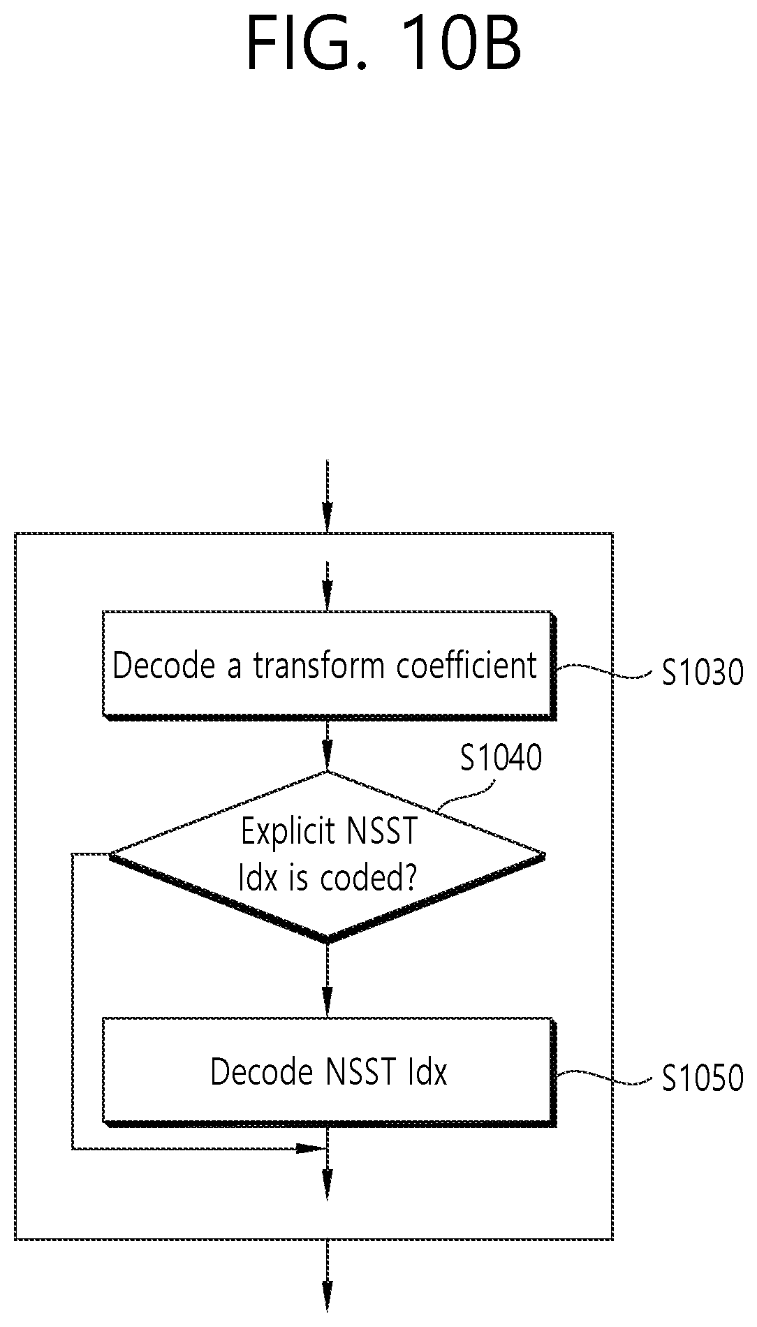 Patent US11818350 Figure 12 – Image coding method on basis of non-separable secondary transform and device therefor