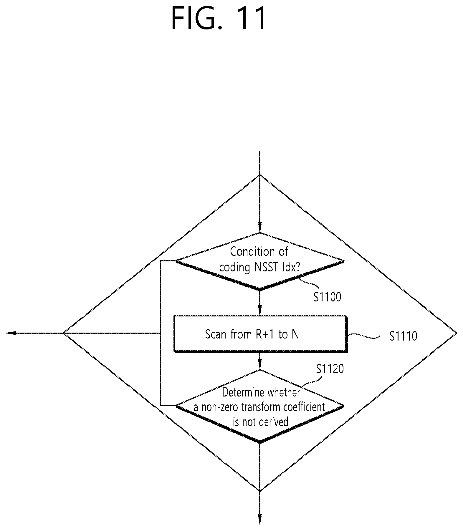 Patent US11818350 Figure 13 – Image coding method on basis of non-separable secondary transform and device therefor