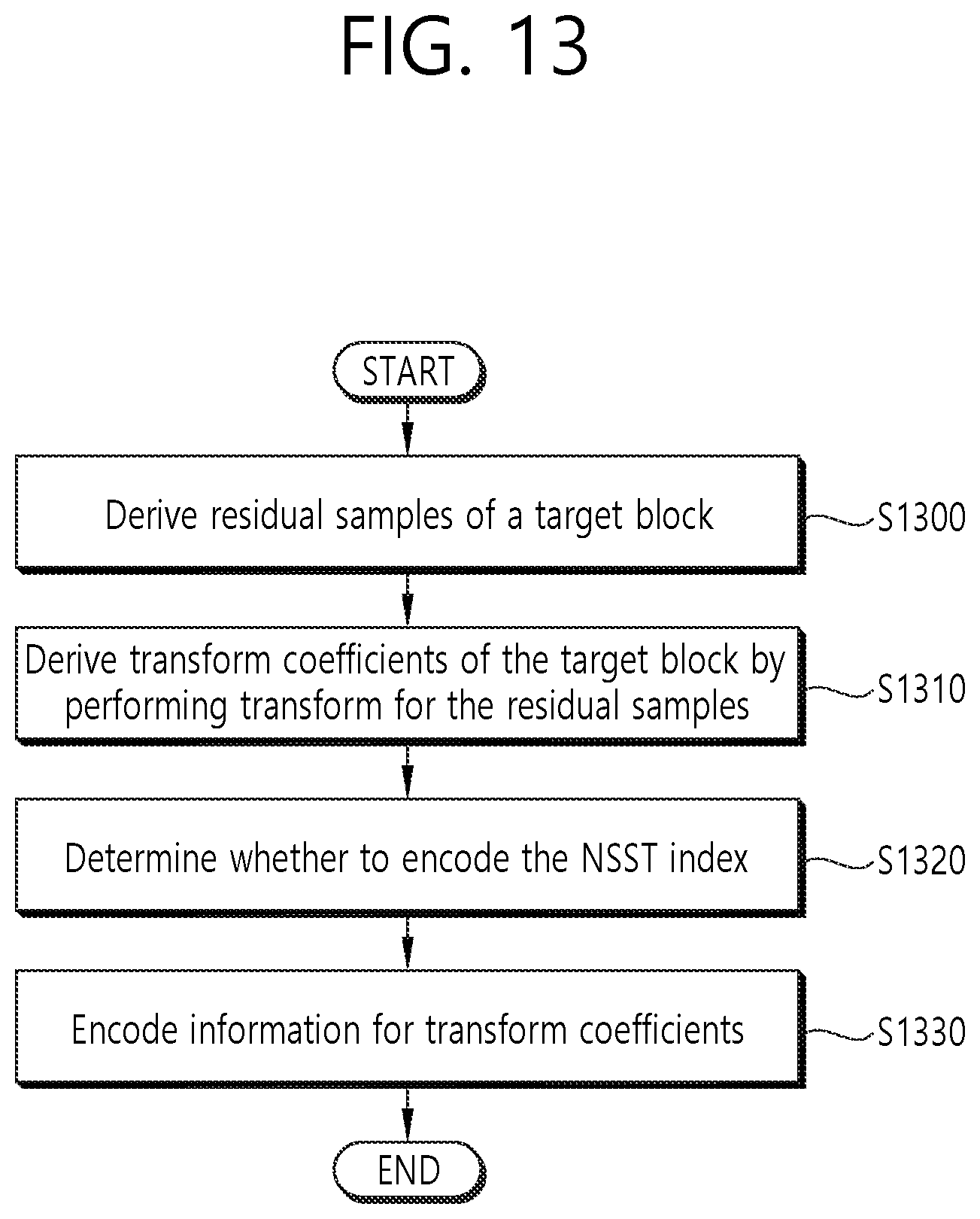 Patent US11818350 Figure 15 – Image coding method on basis of non-separable secondary transform and device therefor