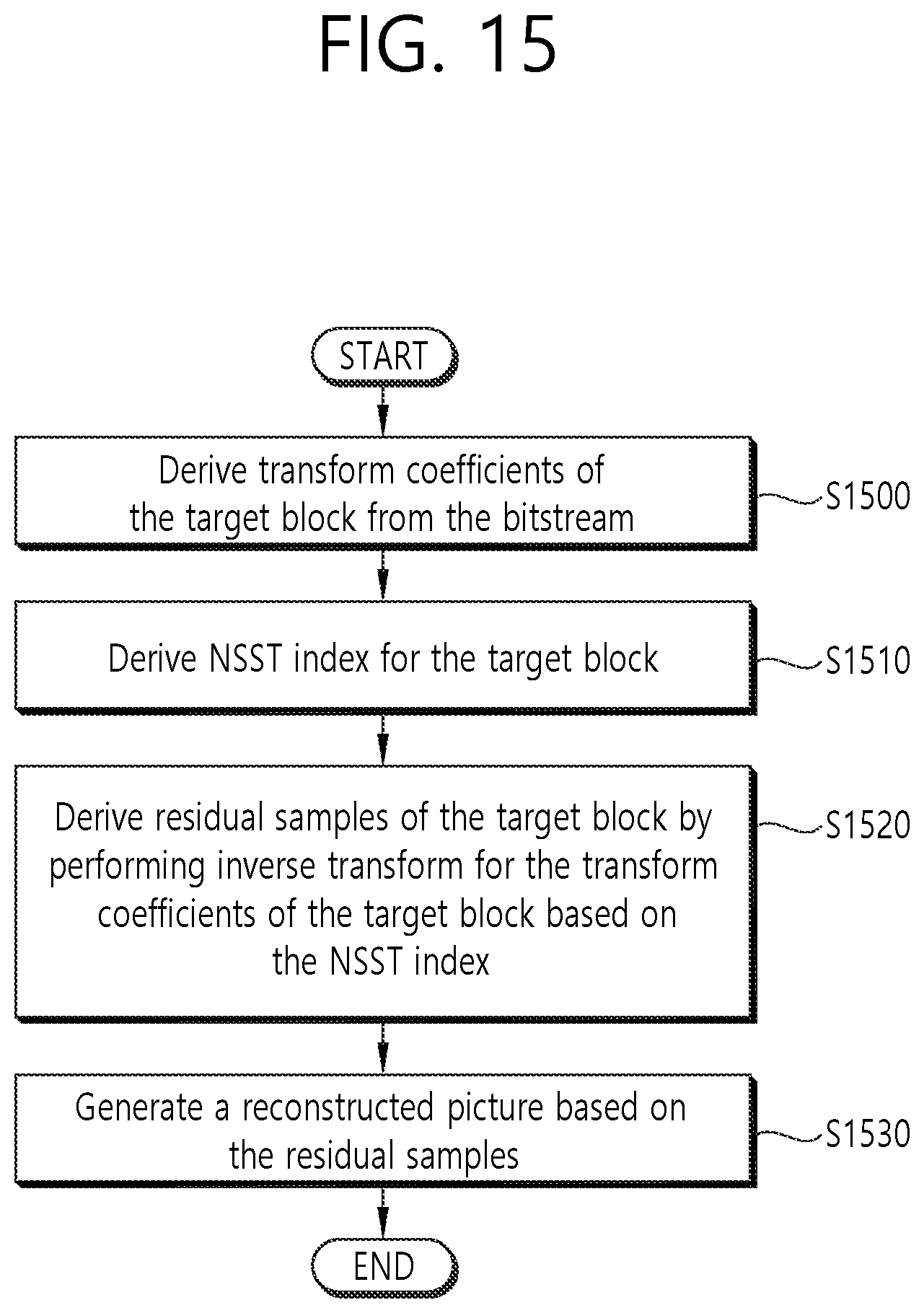 Patent US11818350 Figure 17 – Image coding method on basis of non-separable secondary transform and device therefor