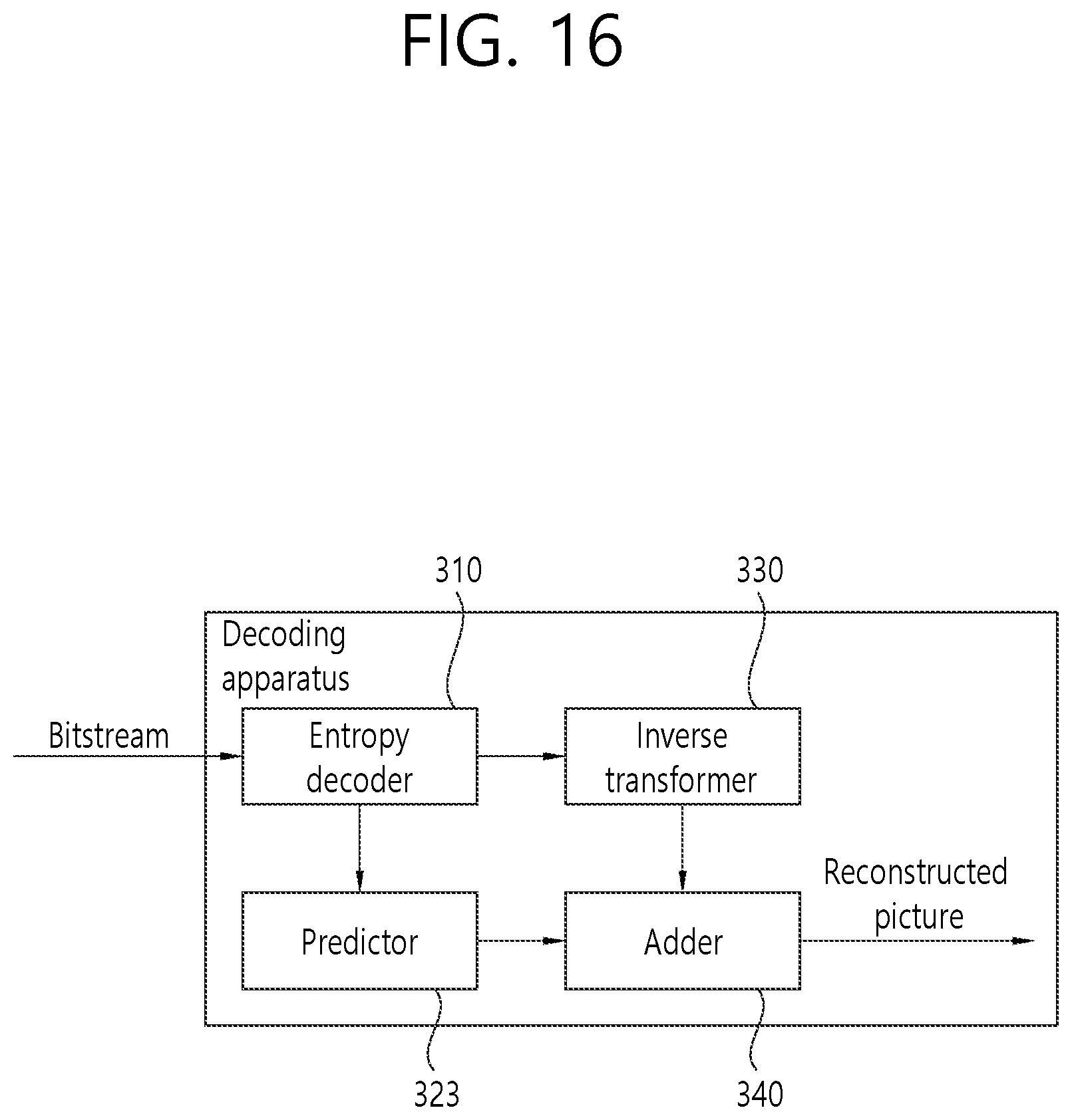 Patent US11818350 Figure 18 – Image coding method on basis of non-separable secondary transform and device therefor