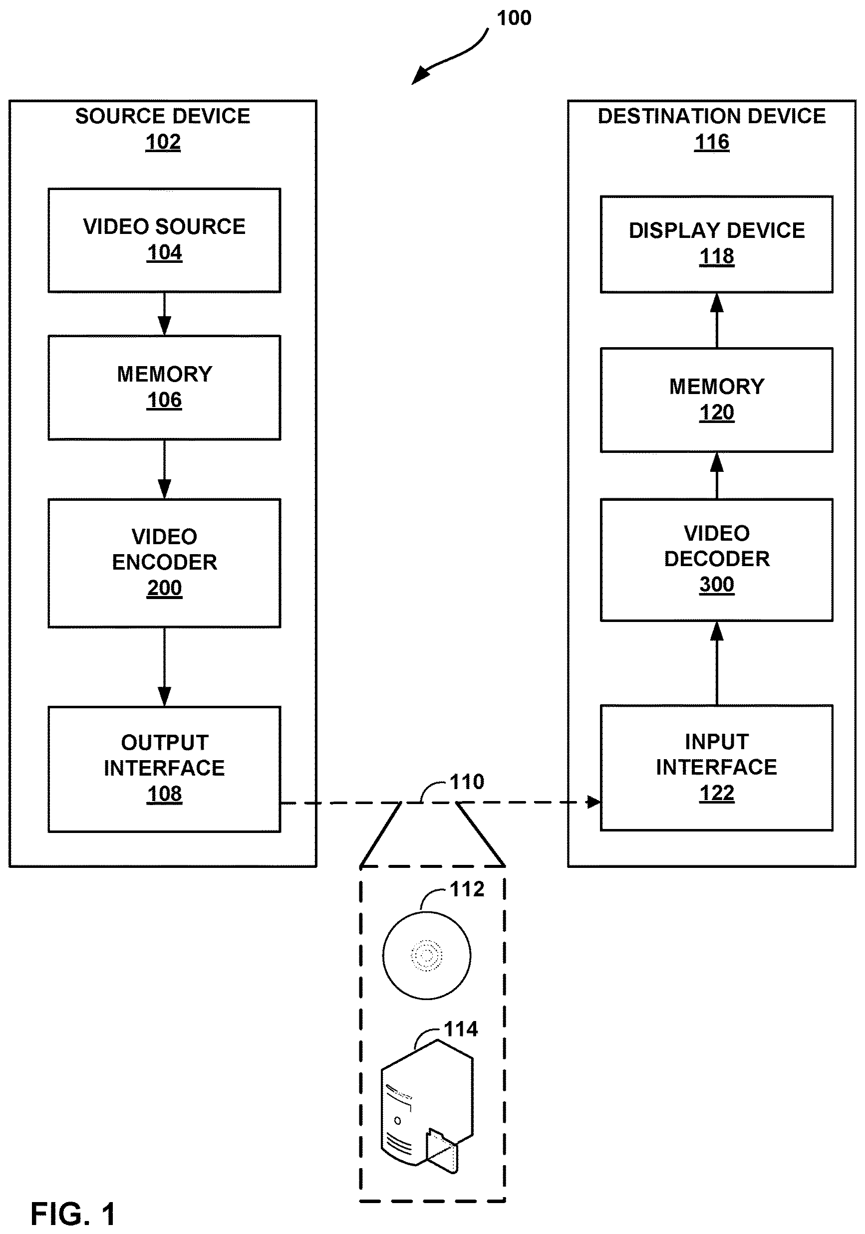 Patent US11818353 Figure 1 – Reduced complexity transforms for high bit-depth video coding