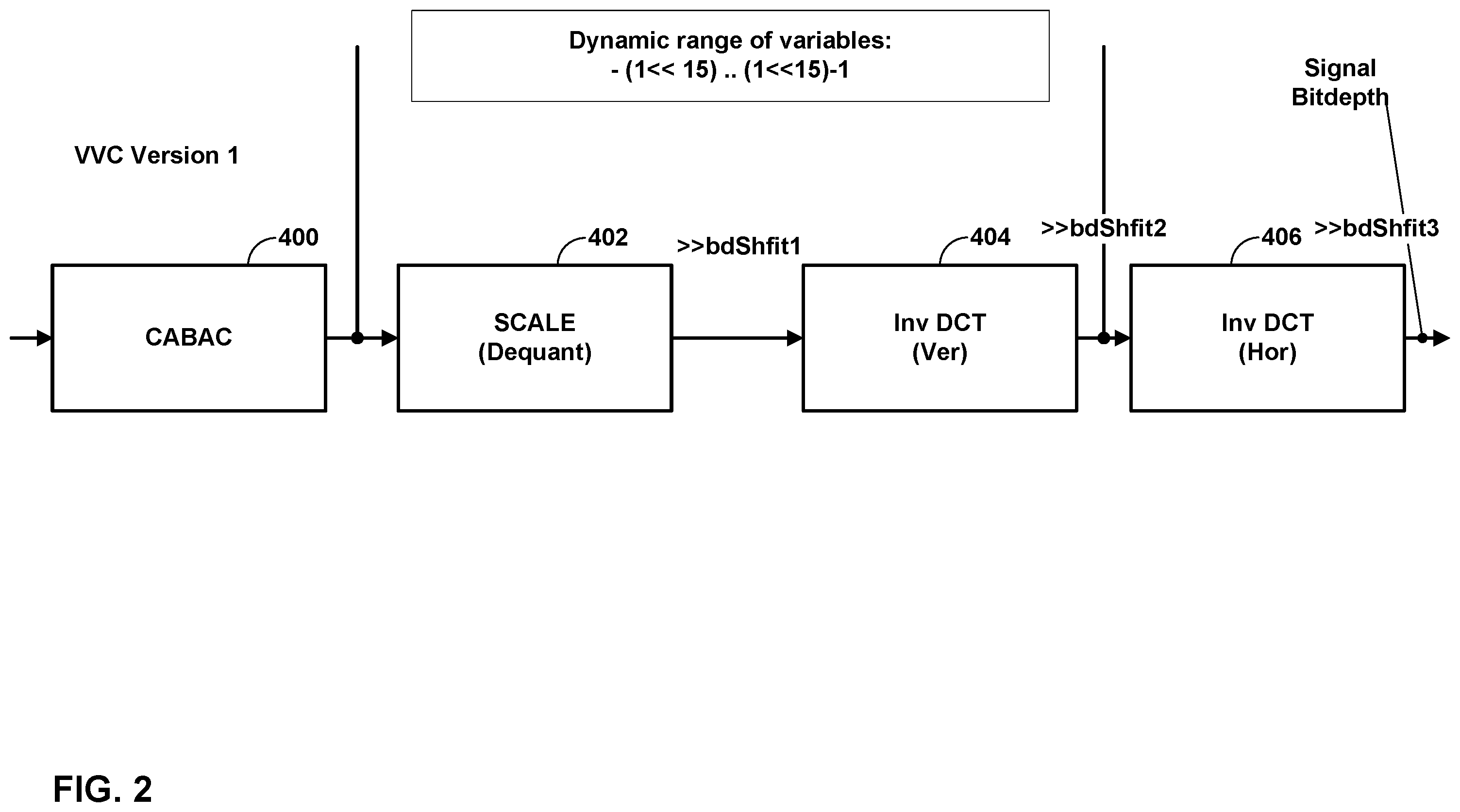 Patent US11818353 Figure 2 – Reduced complexity transforms for high bit-depth video coding