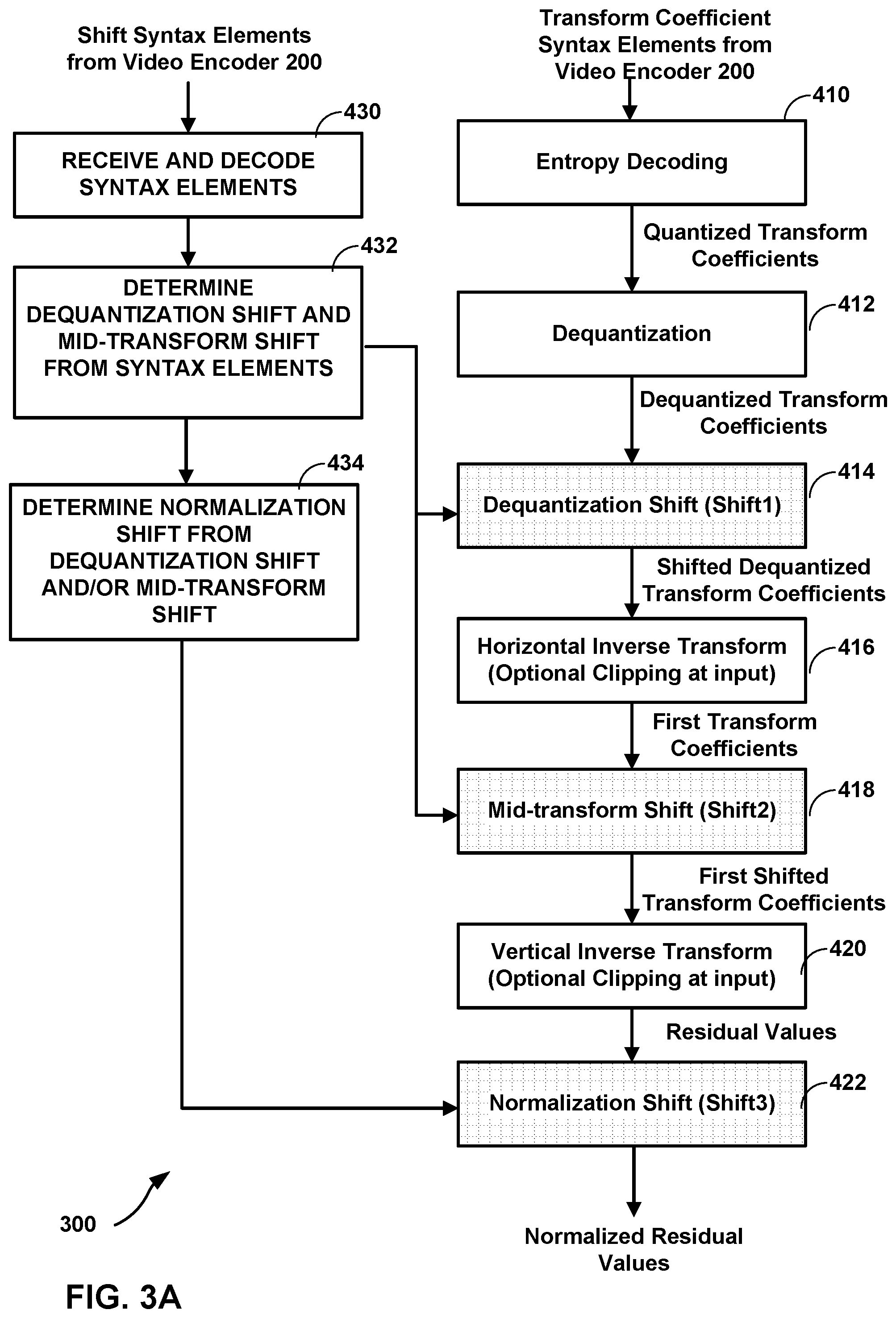 Patent US11818353 Figure 3 – Reduced complexity transforms for high bit-depth video coding