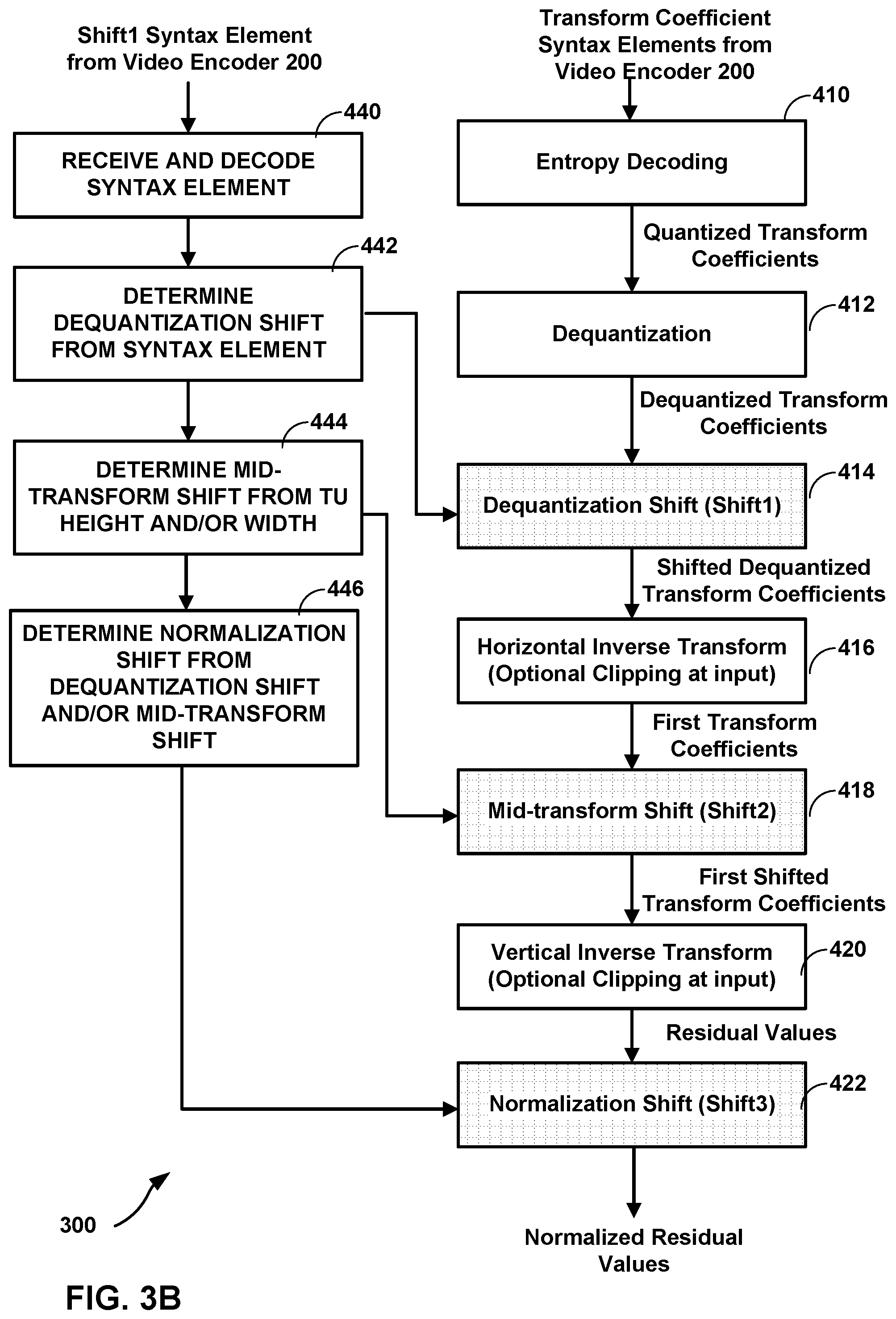 Patent US11818353 Figure 4 – Reduced complexity transforms for high bit-depth video coding