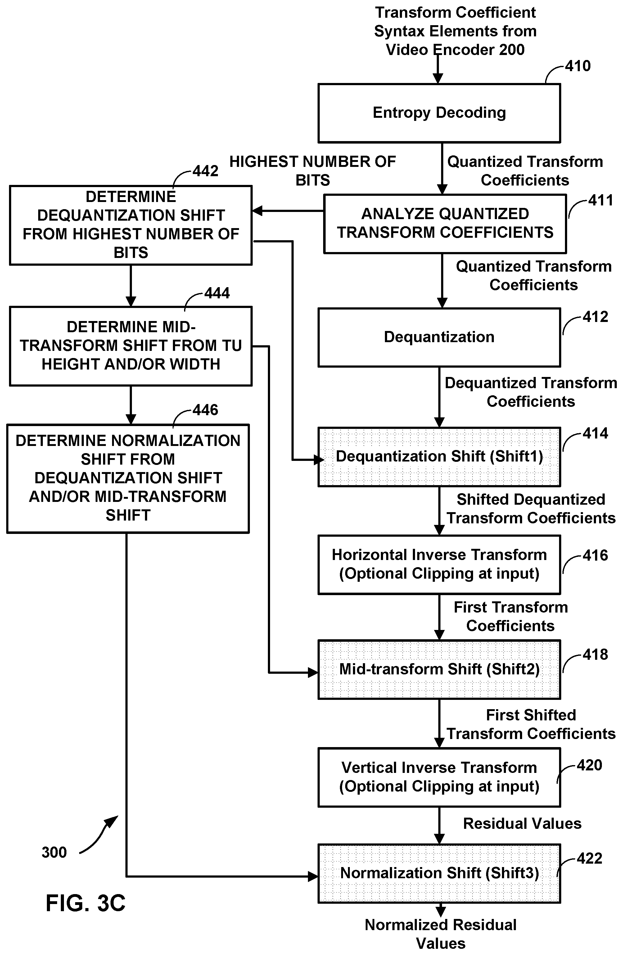 Patent US11818353 Figure 5 – Reduced complexity transforms for high bit-depth video coding
