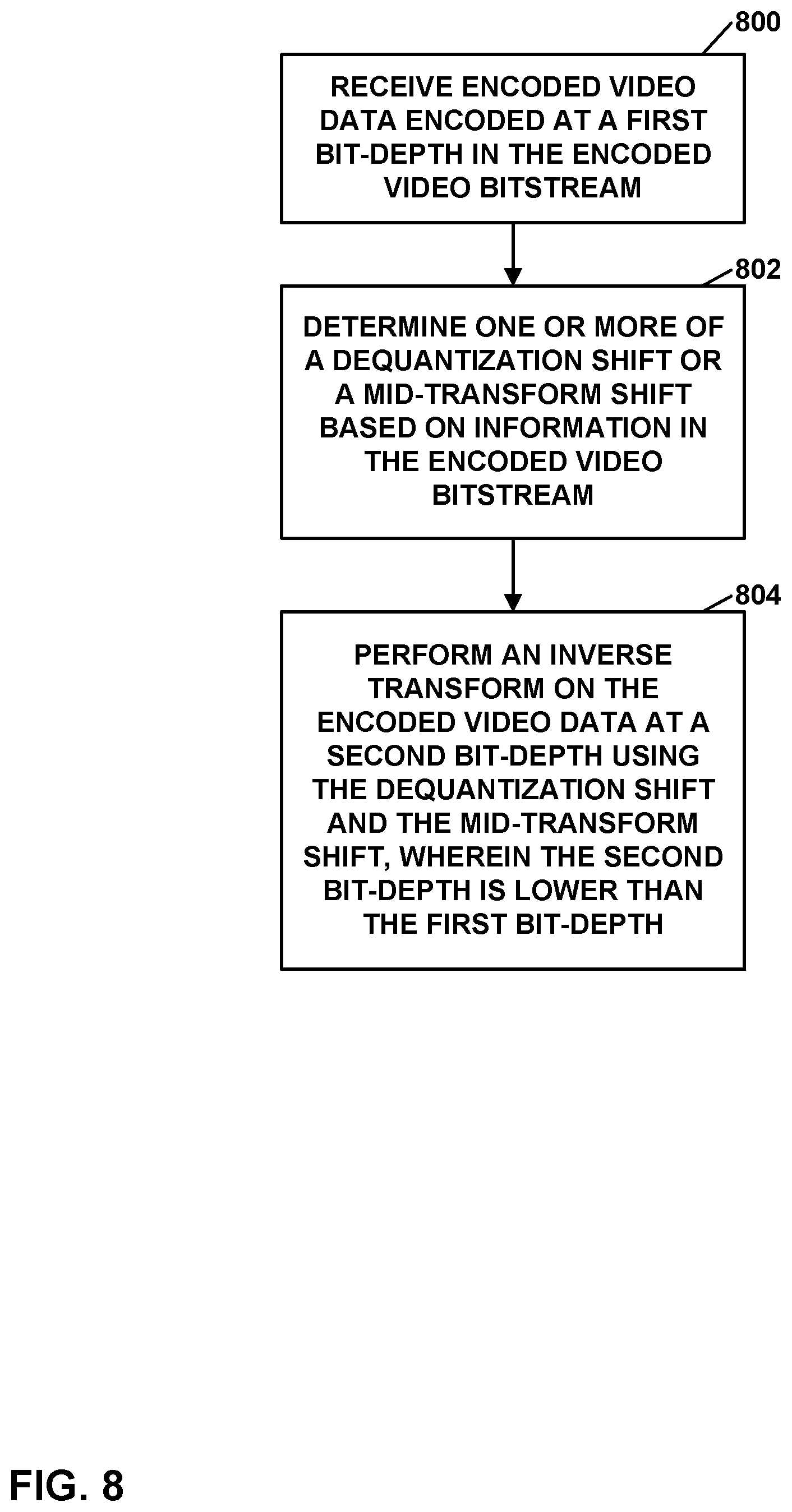 Patent US11818353 Figure 10 – Reduced complexity transforms for high bit-depth video coding