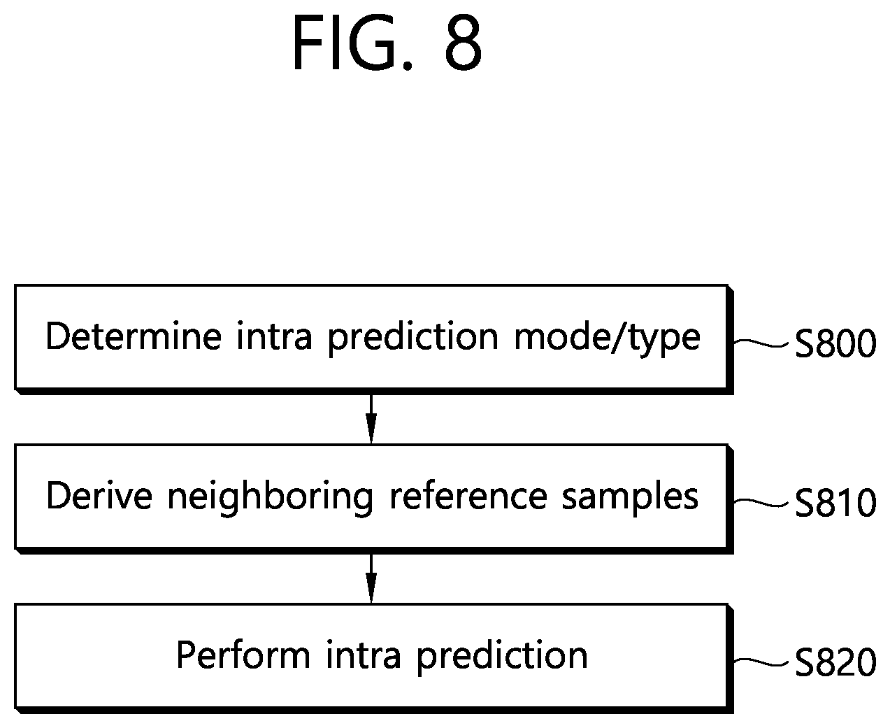 Patent US11818356 Figure 8 – BDPCM-based image decoding method for luma component and chroma component, and device for same