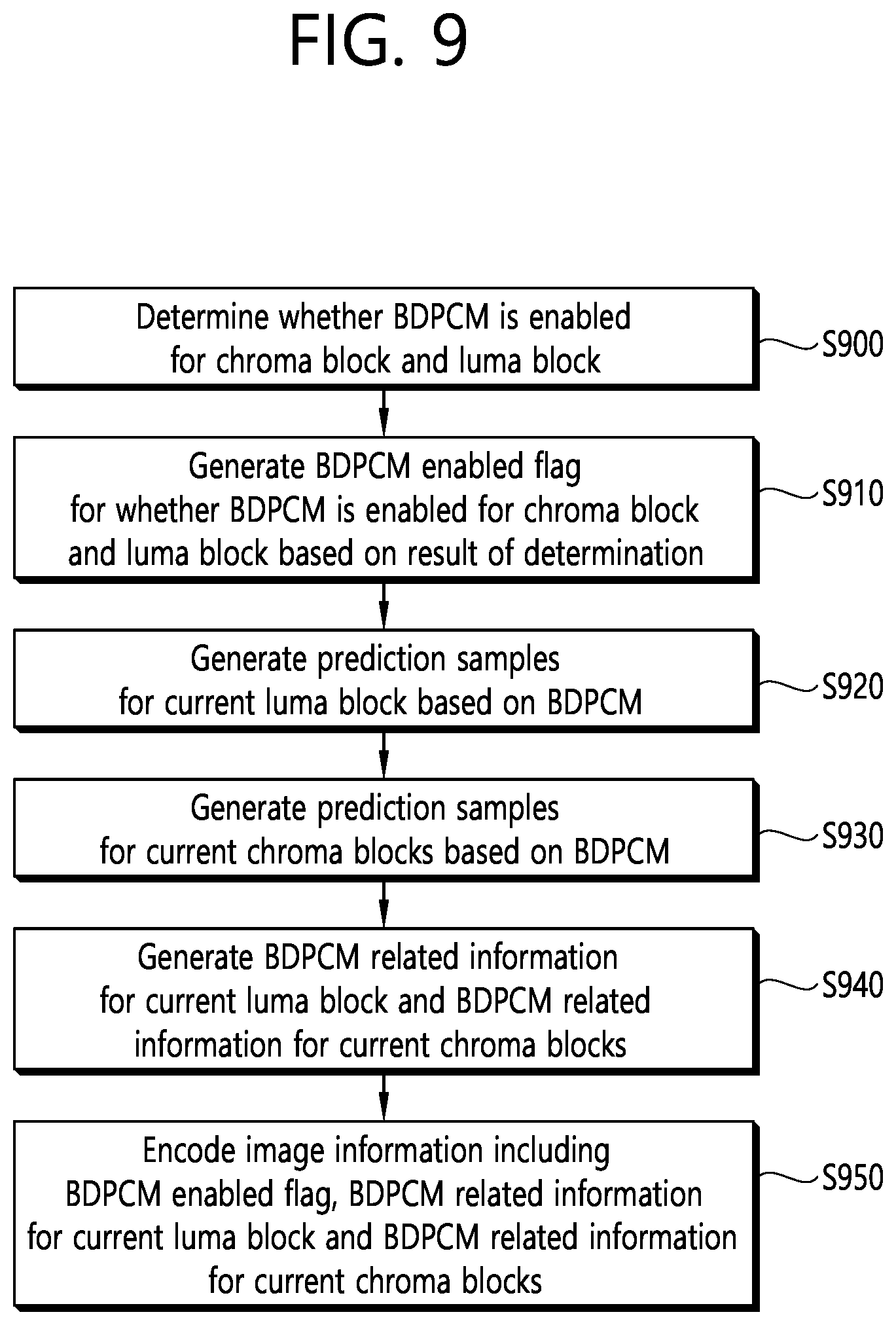 Patent US11818356 Figure 9 – BDPCM-based image decoding method for luma component and chroma component, and device for same