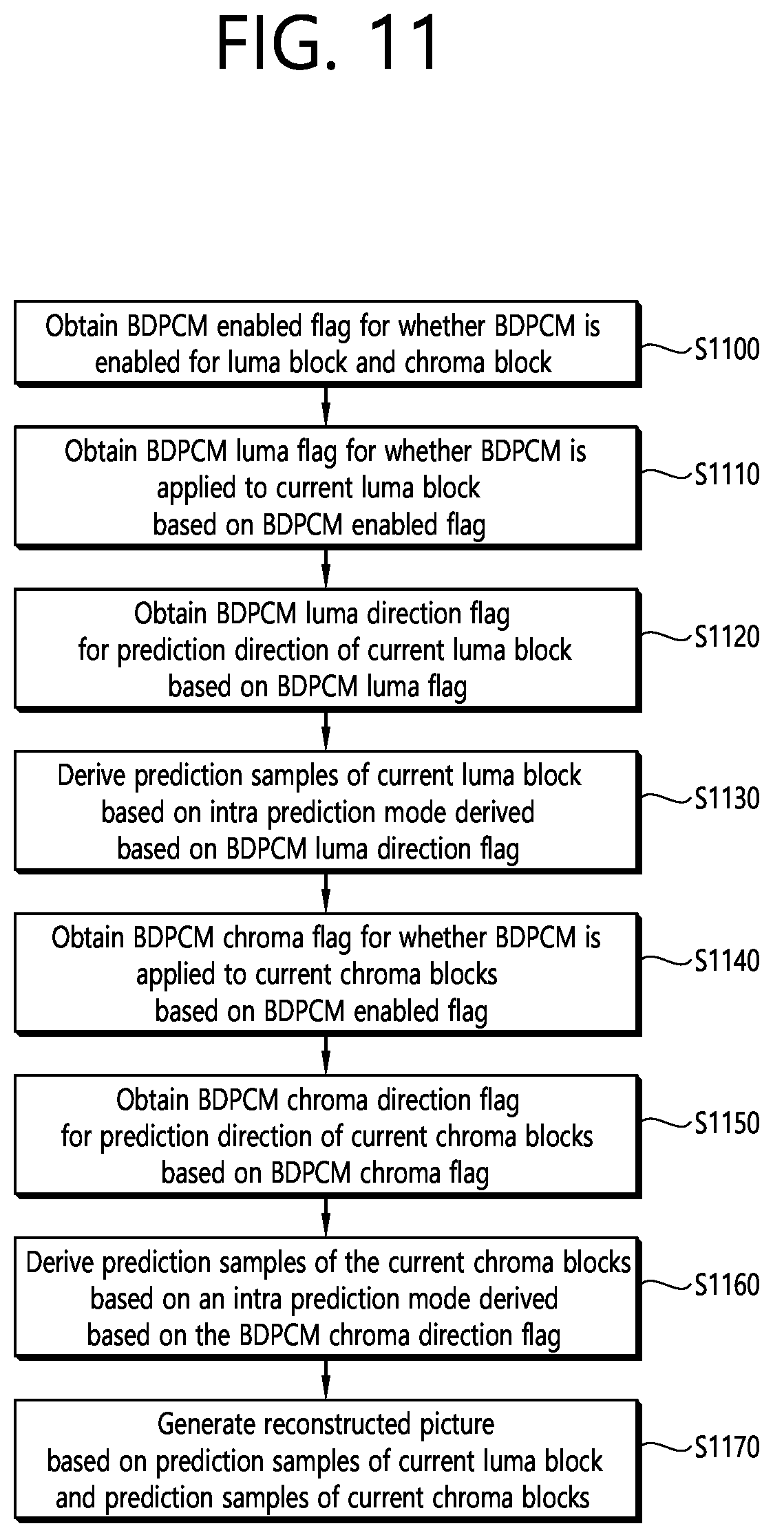 Patent US11818356 Figure 11 – BDPCM-based image decoding method for luma component and chroma component, and device for same
