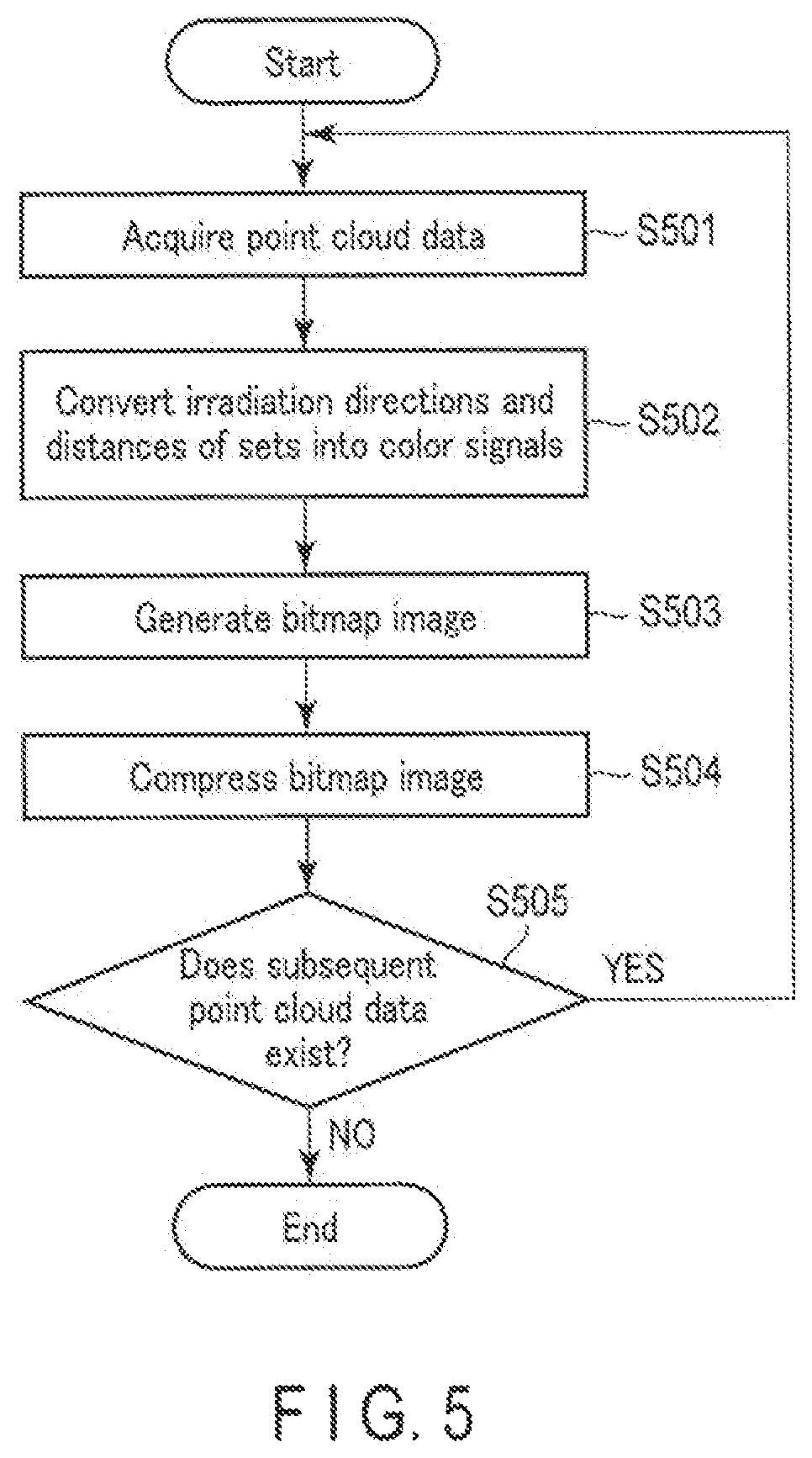 Patent US11818361 Figure 3 – Data compression apparatus, data compression method, and program