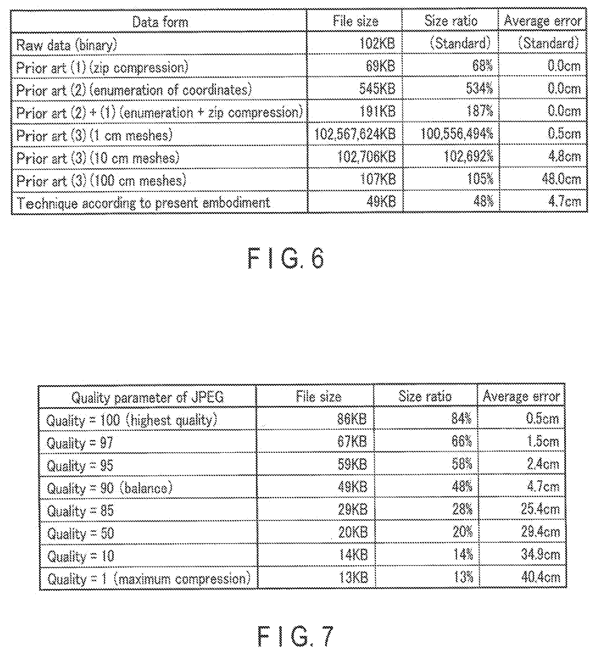 Patent US11818361 Figure 4 – Data compression apparatus, data compression method, and program
