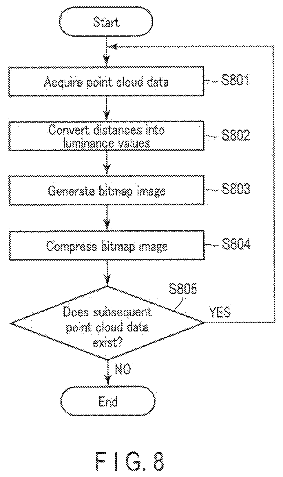 Patent US11818361 Figure 5 – Data compression apparatus, data compression method, and program