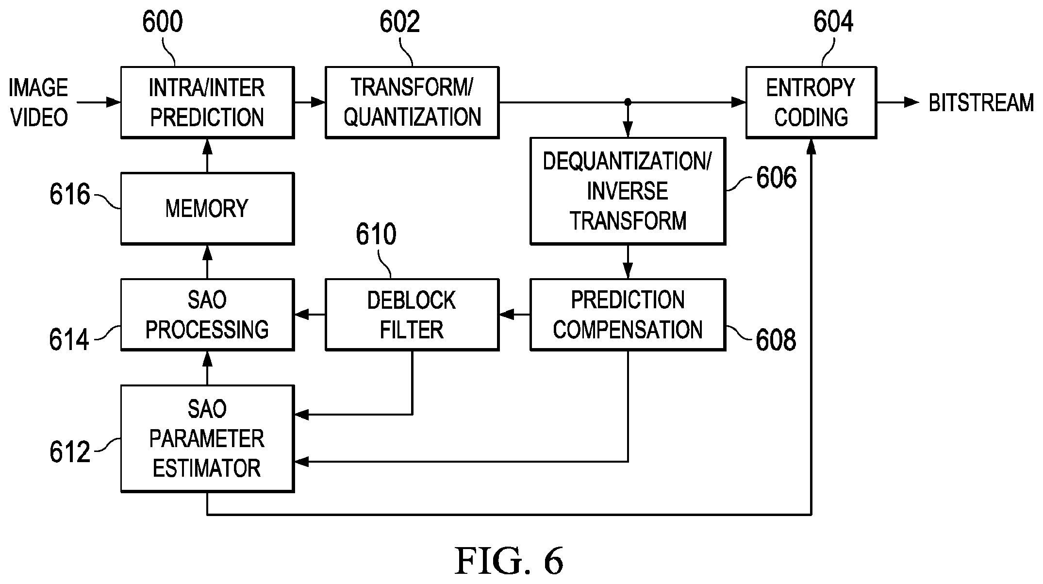 Patent US11818365 Figure 4 – Method and apparatus for sample adaptive offset parameter estimation for video coding