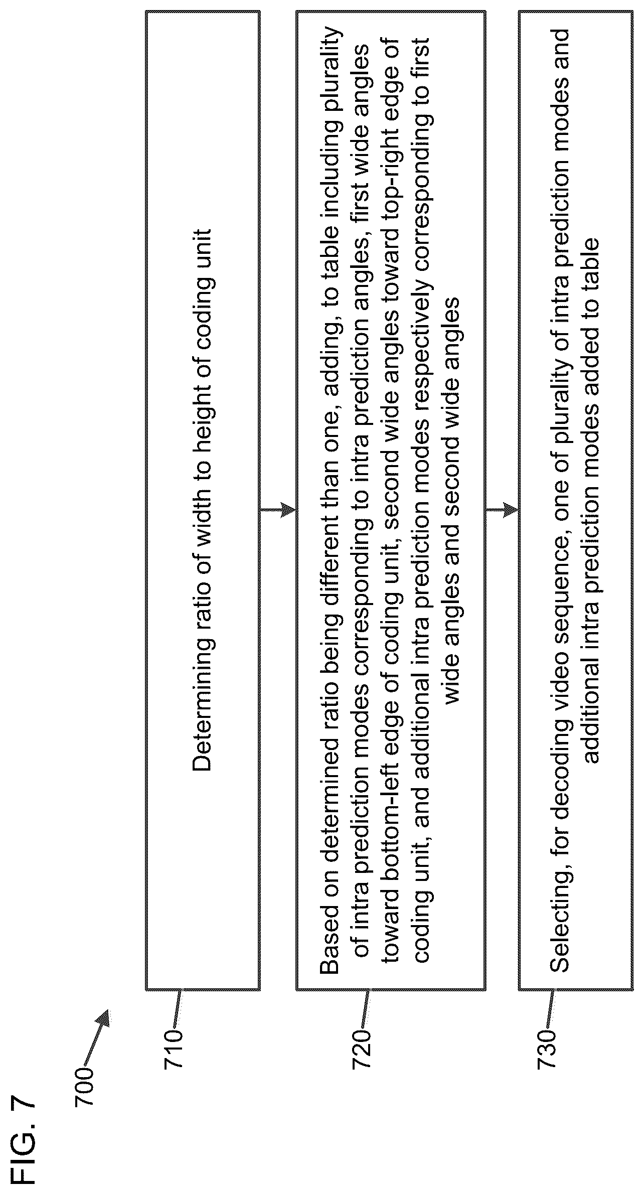 Patent US11818366 Figure 7 – Method and apparatus for intra mode coding