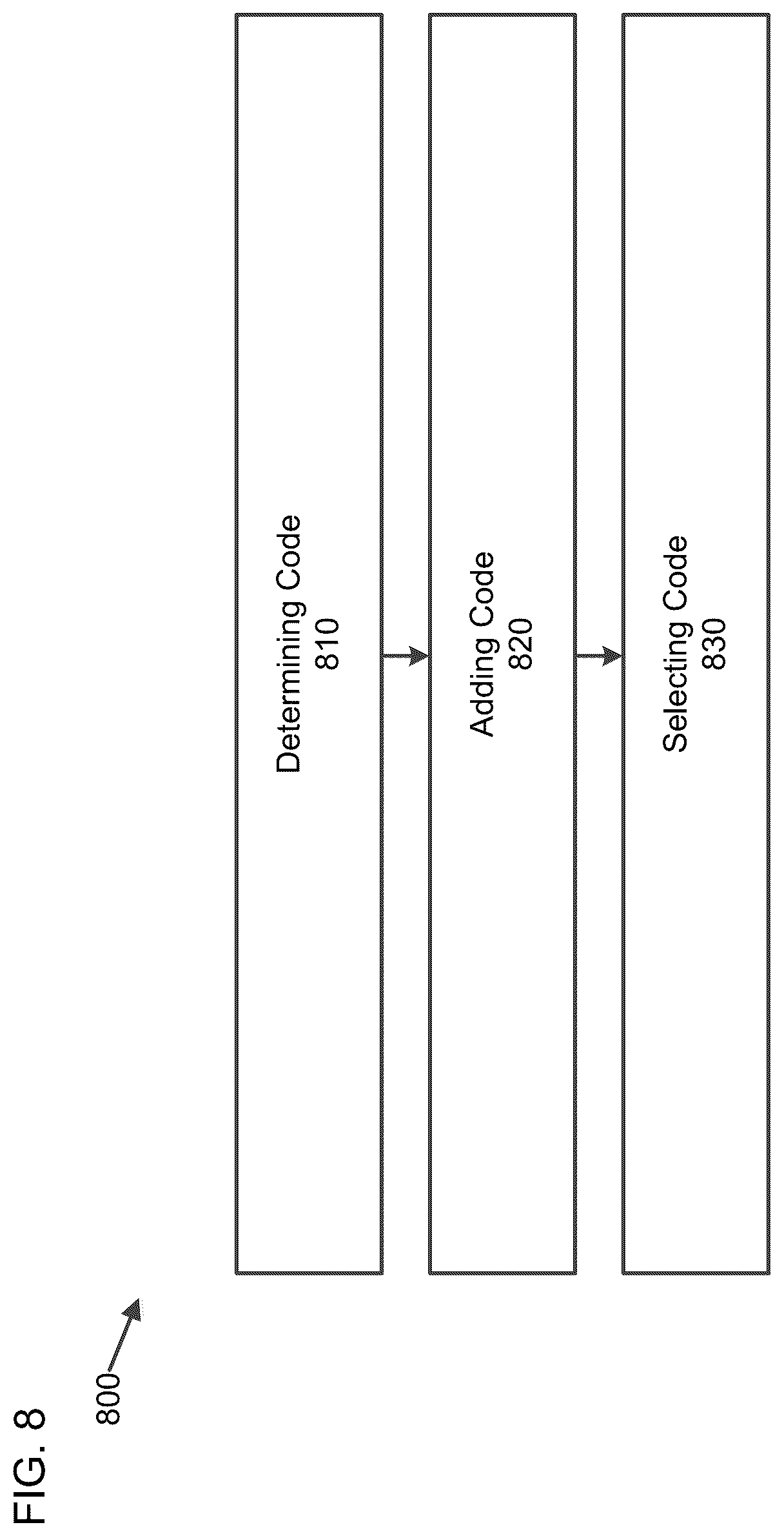 Patent US11818366 Figure 8 – Method and apparatus for intra mode coding