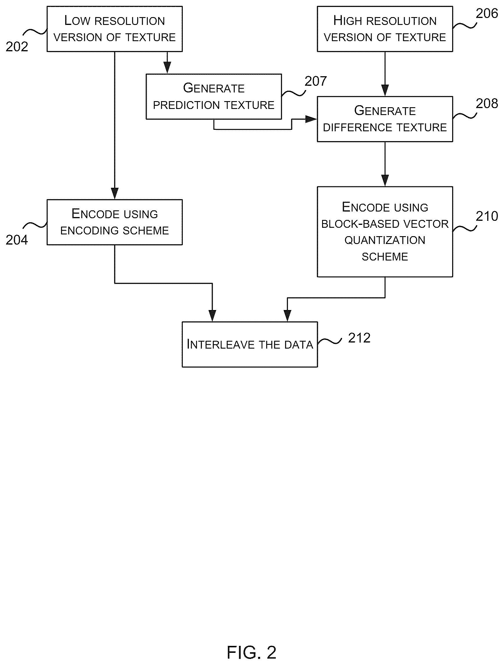 Patent US11818368 Figure 2 – Encoding images using MIP map compression