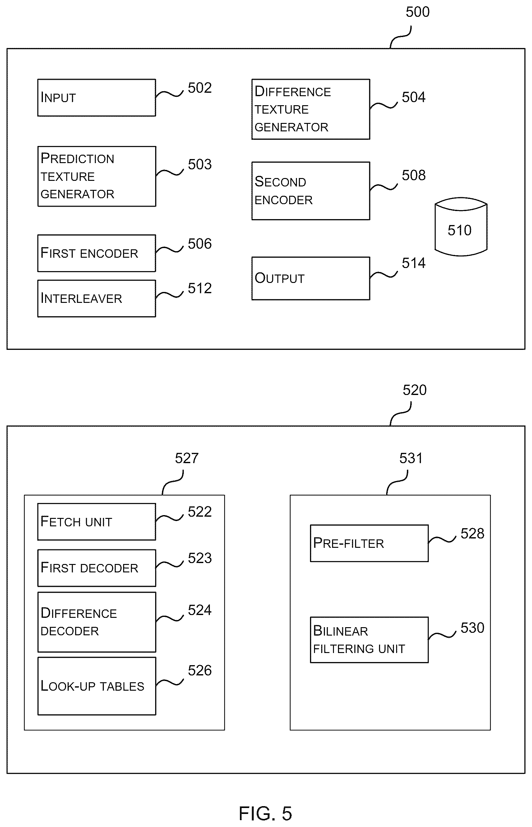 Patent US11818368 Figure 5 – Encoding images using MIP map compression