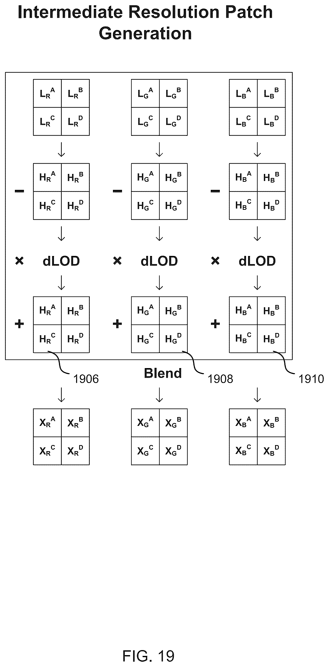 Patent US11818368 Figure 19 – Encoding images using MIP map compression