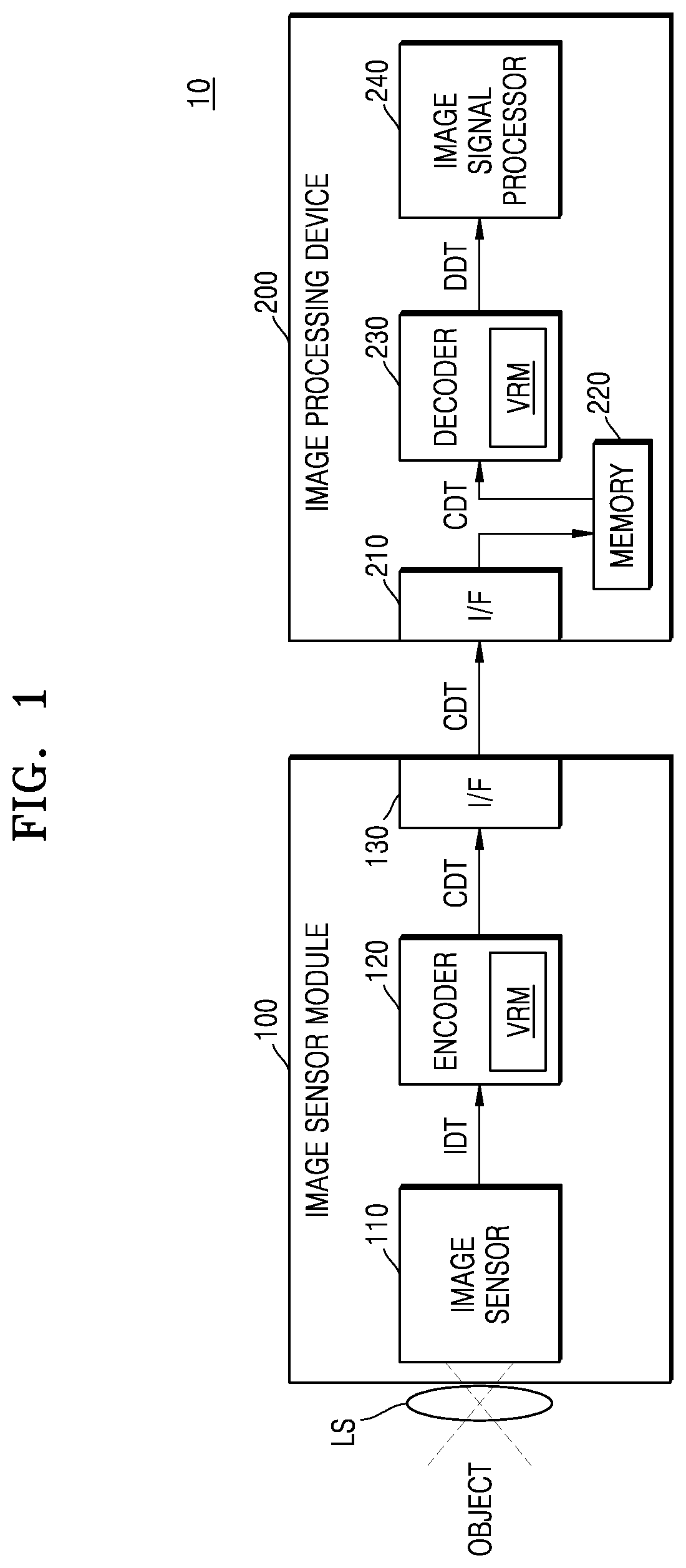 Patent US11818369 Figure 1 – Image sensor module, image processing system, and image compression method