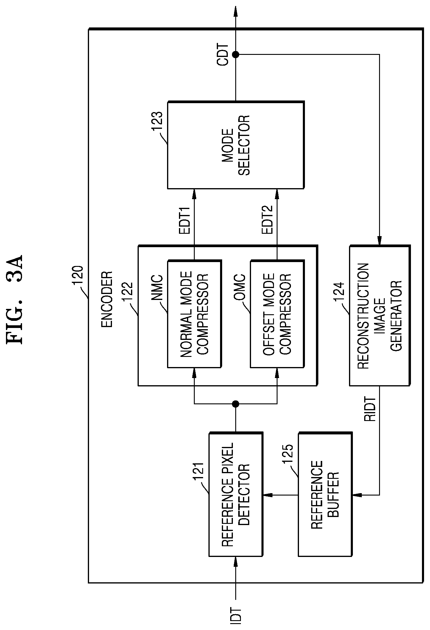 Patent US11818369 Figure 3 – Image sensor module, image processing system, and image compression method