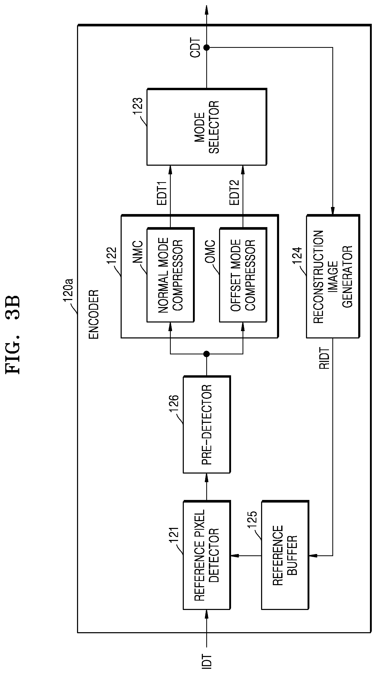 Patent US11818369 Figure 4 – Image sensor module, image processing system, and image compression method