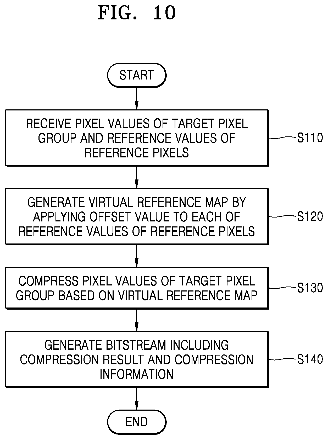 Patent US11818369 Figure 14 – Image sensor module, image processing system, and image compression method