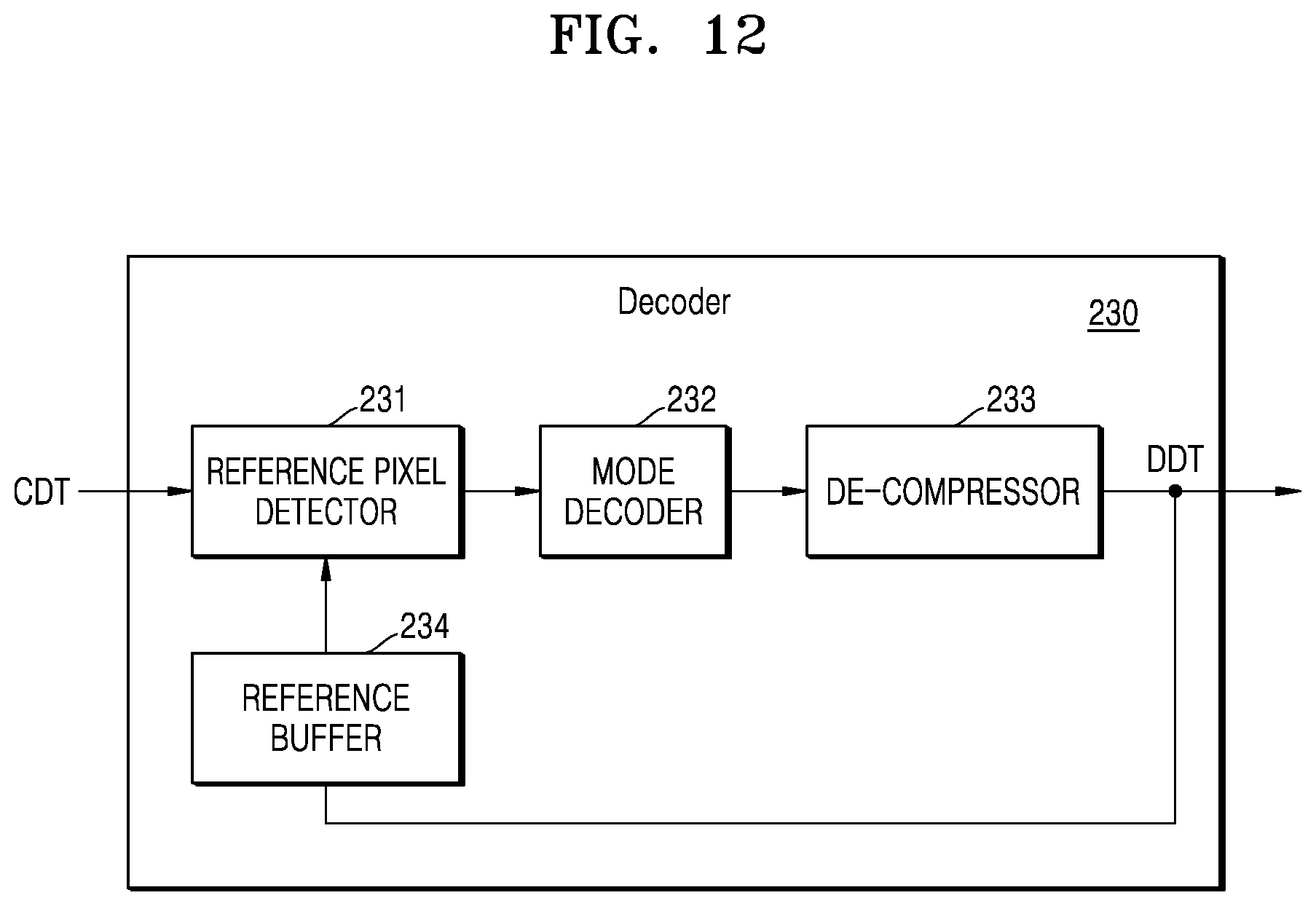 Patent US11818369 Figure 17 – Image sensor module, image processing system, and image compression method
