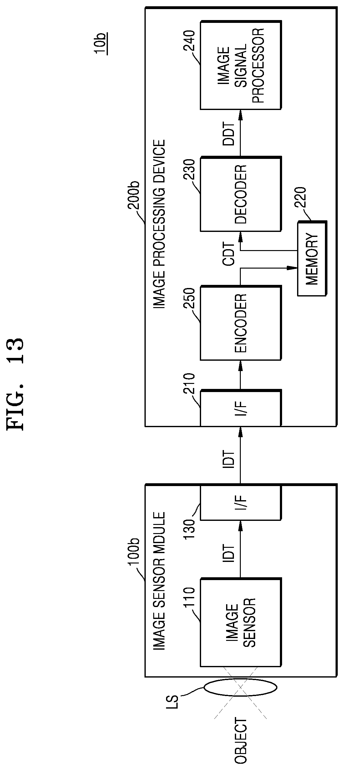 Patent US11818369 Figure 18 – Image sensor module, image processing system, and image compression method