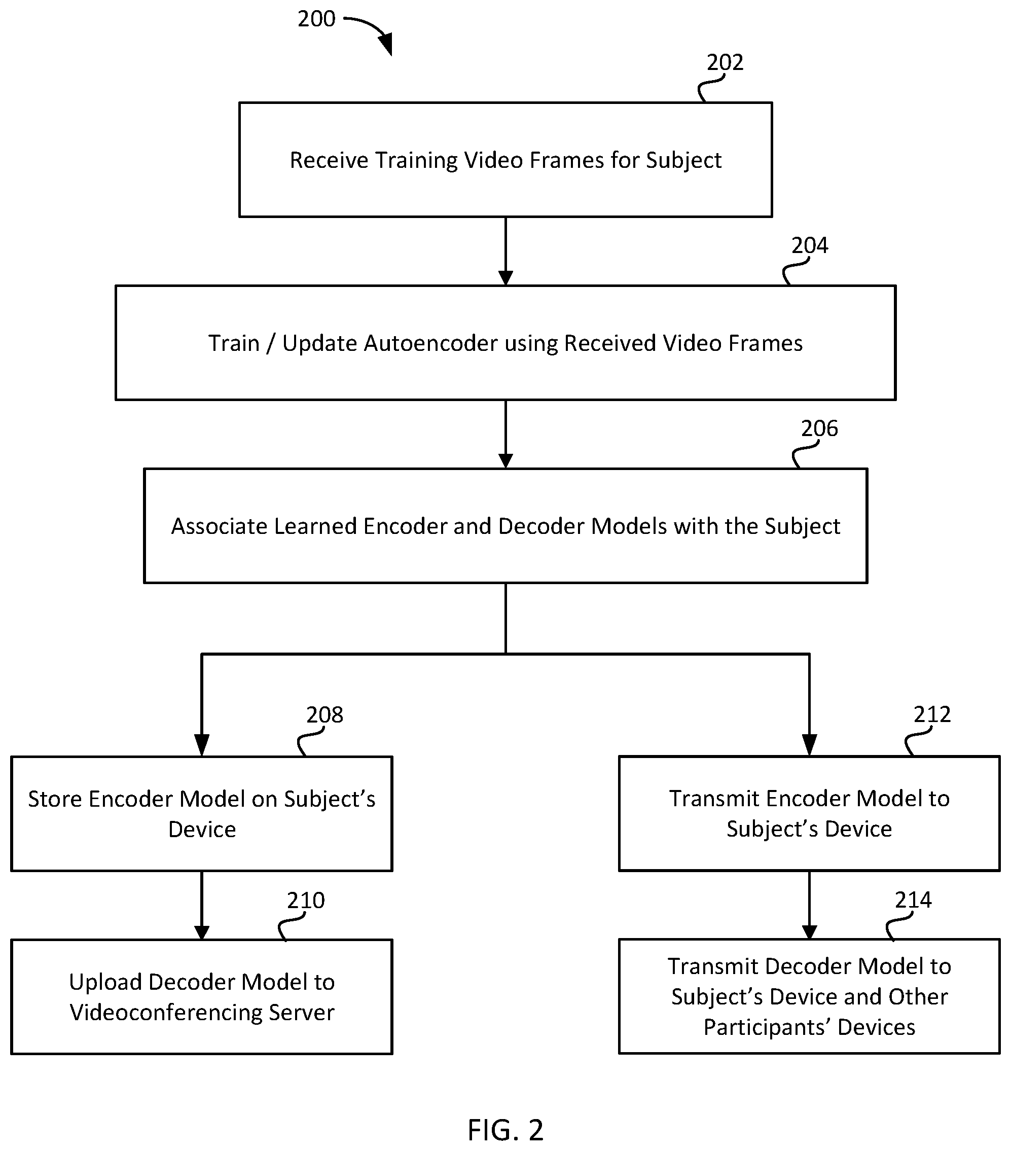 Patent US11818373 Figure 3 – Machine-learning based data compression for streaming media
