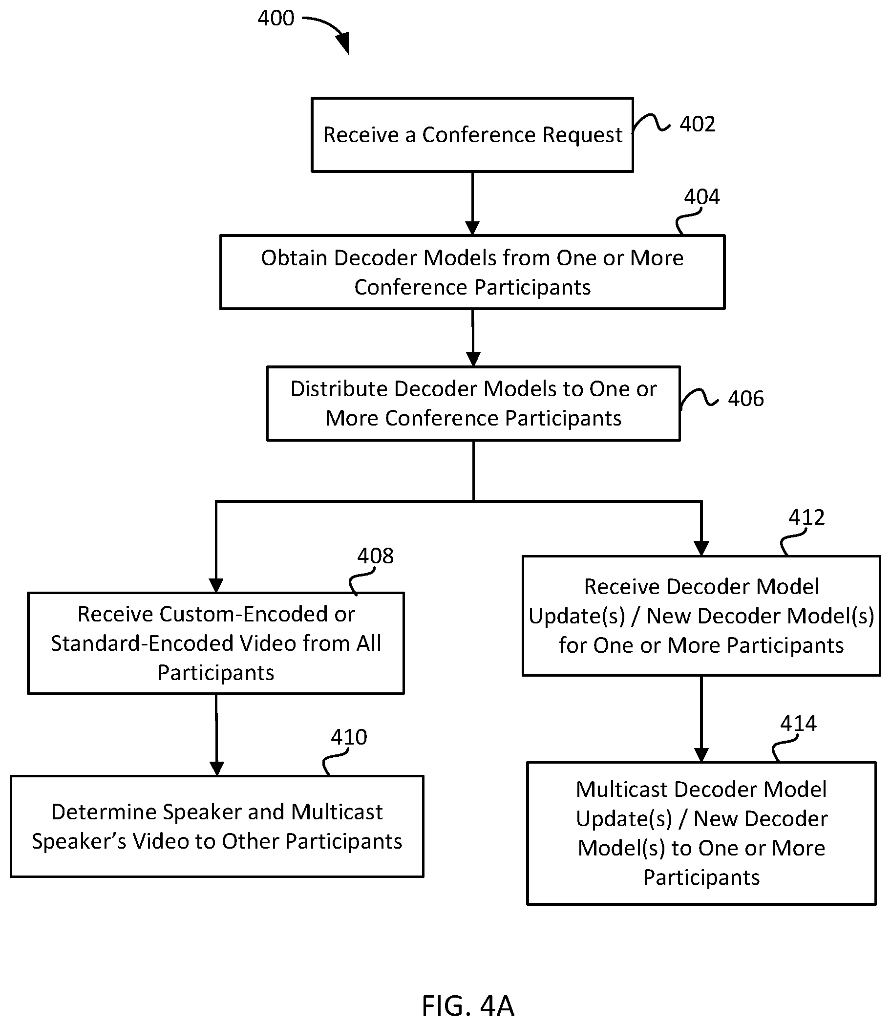 Patent US11818373 Figure 6 – Machine-learning based data compression for streaming media