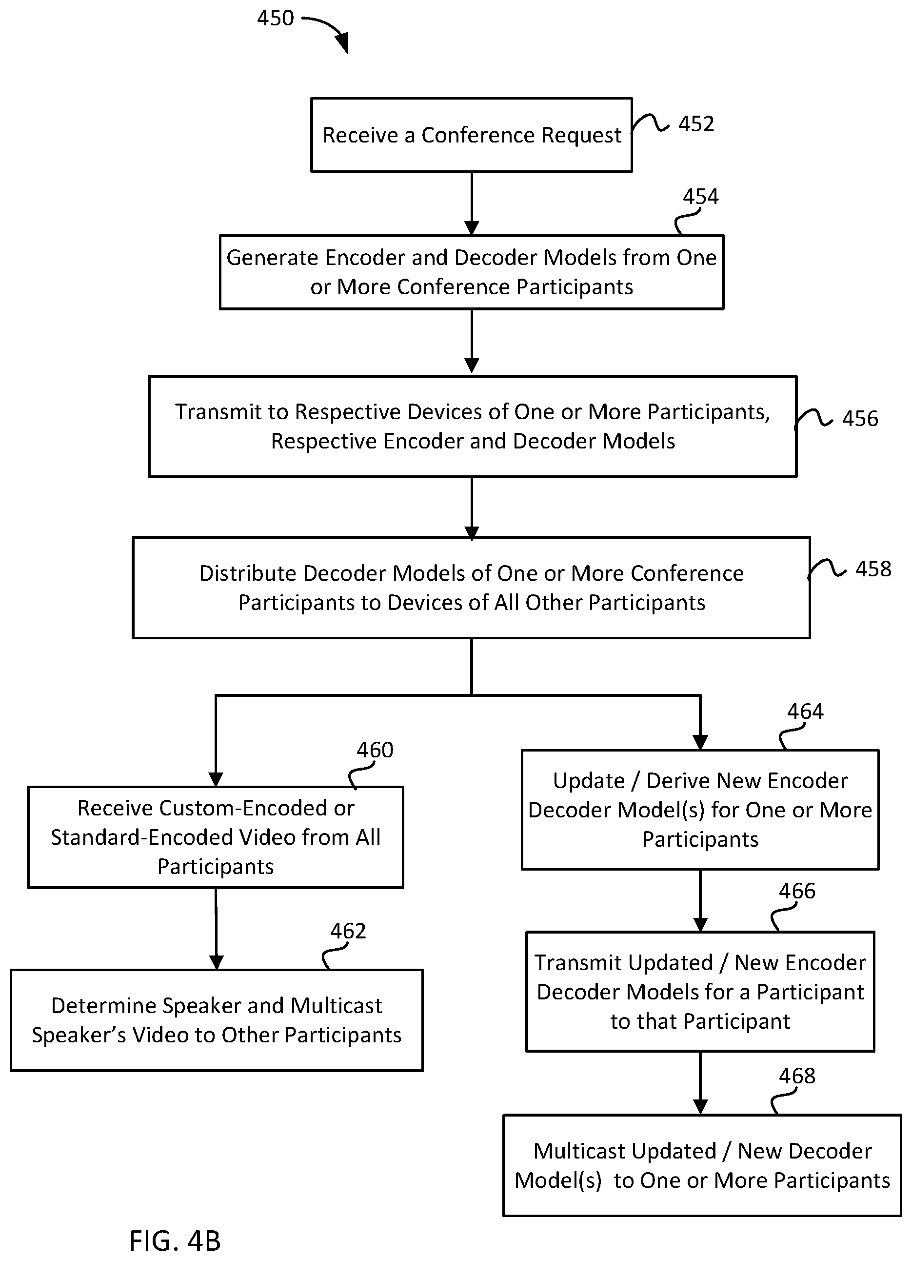 Patent US11818373 Figure 7 – Machine-learning based data compression for streaming media