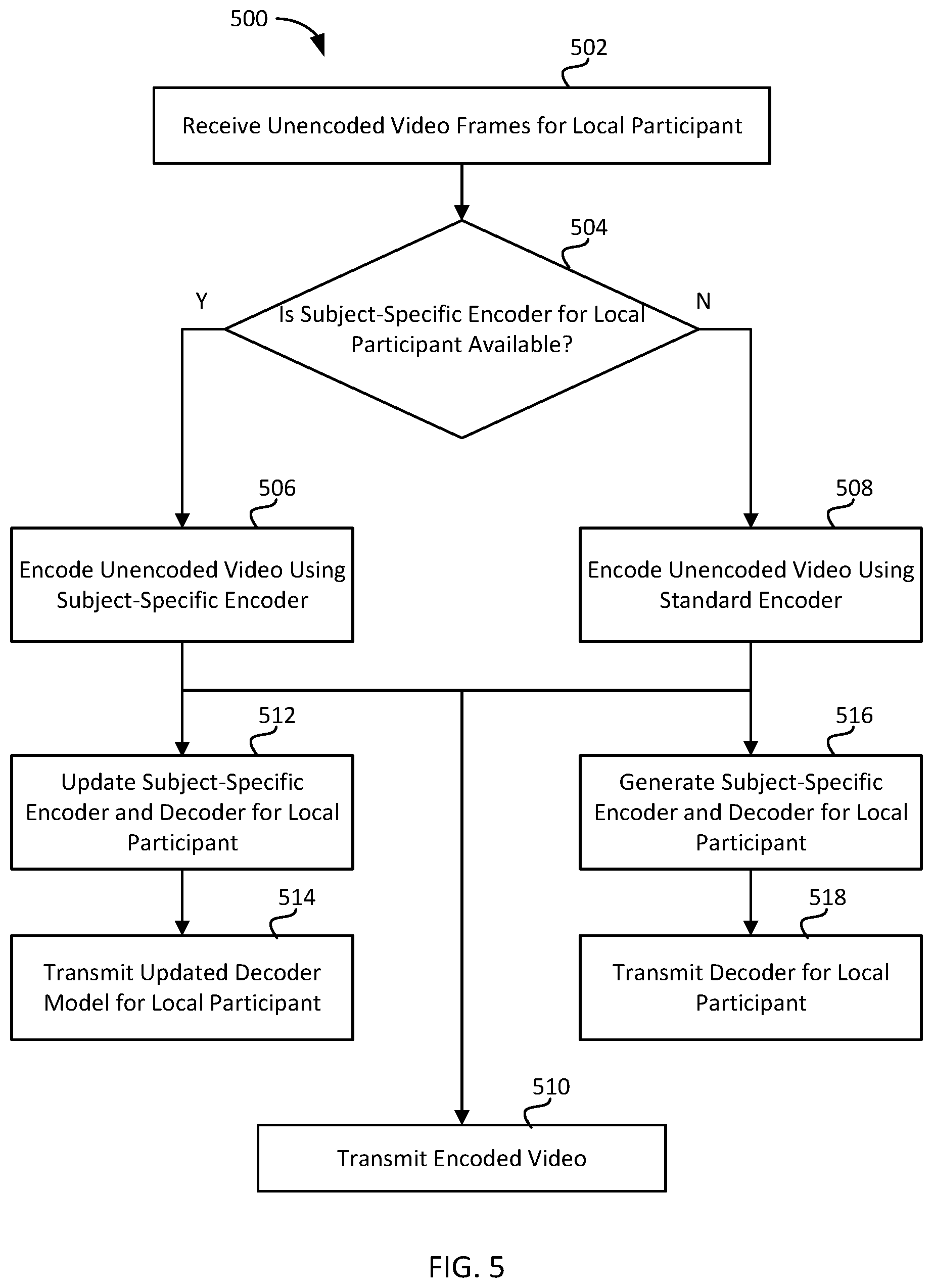 Patent US11818373 Figure 8 – Machine-learning based data compression for streaming media