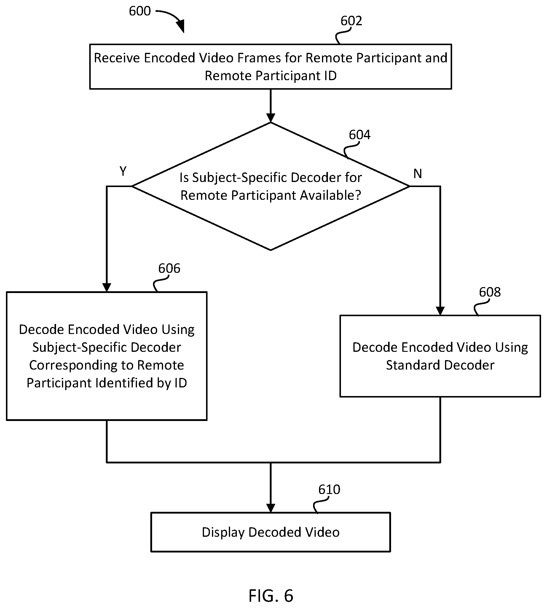 Patent US11818373 Figure 9 – Machine-learning based data compression for streaming media