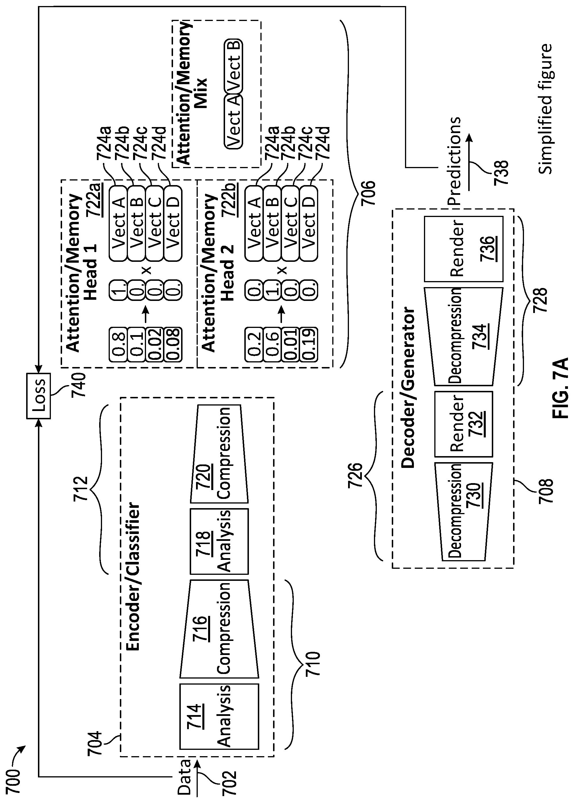 Patent US11818373 Figure 10 – Machine-learning based data compression for streaming media