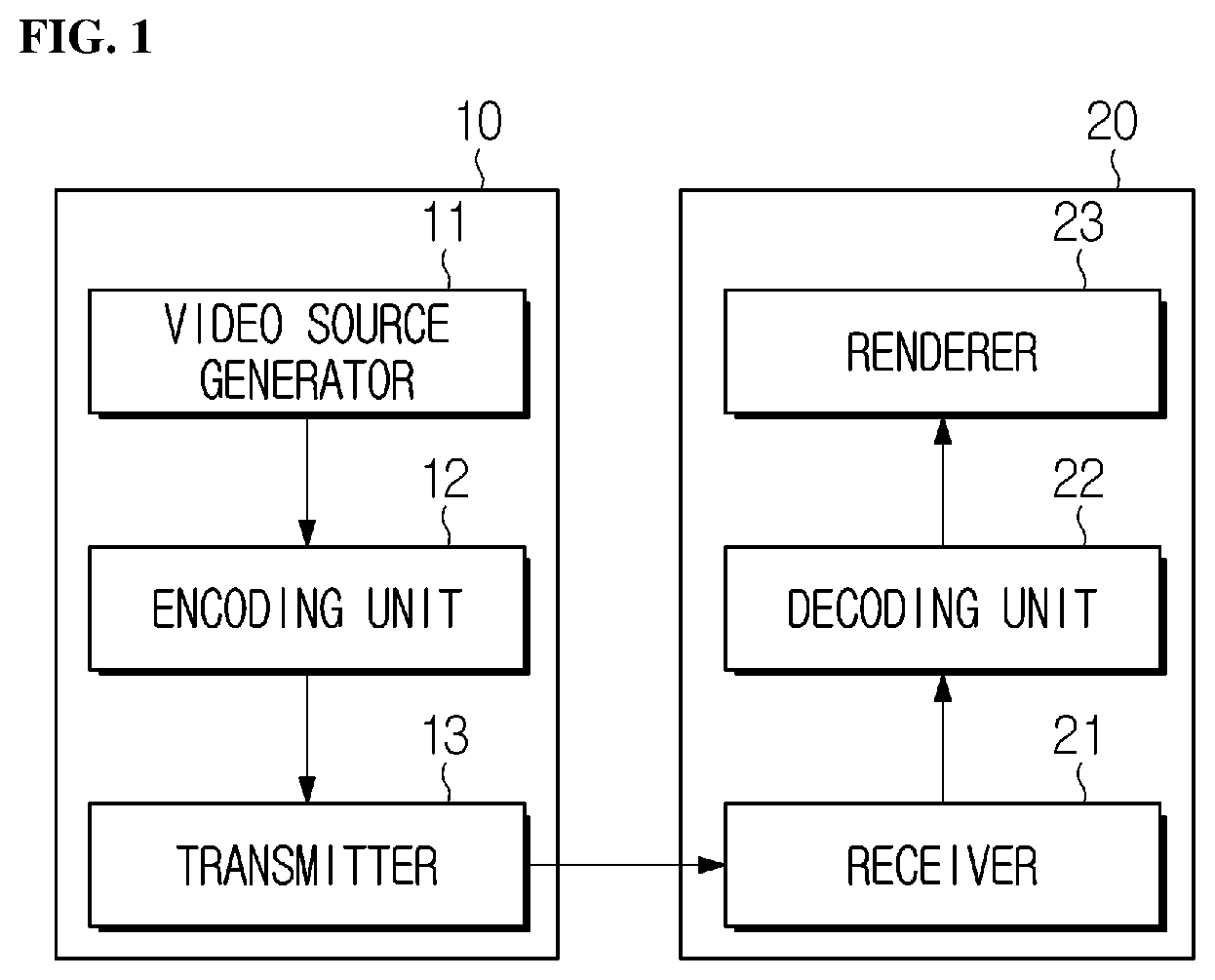 Patent US11818380 Figure 1 – Image encoding/decoding method and device based on hybrid NAL unit type, and recording medium for storing bitstream