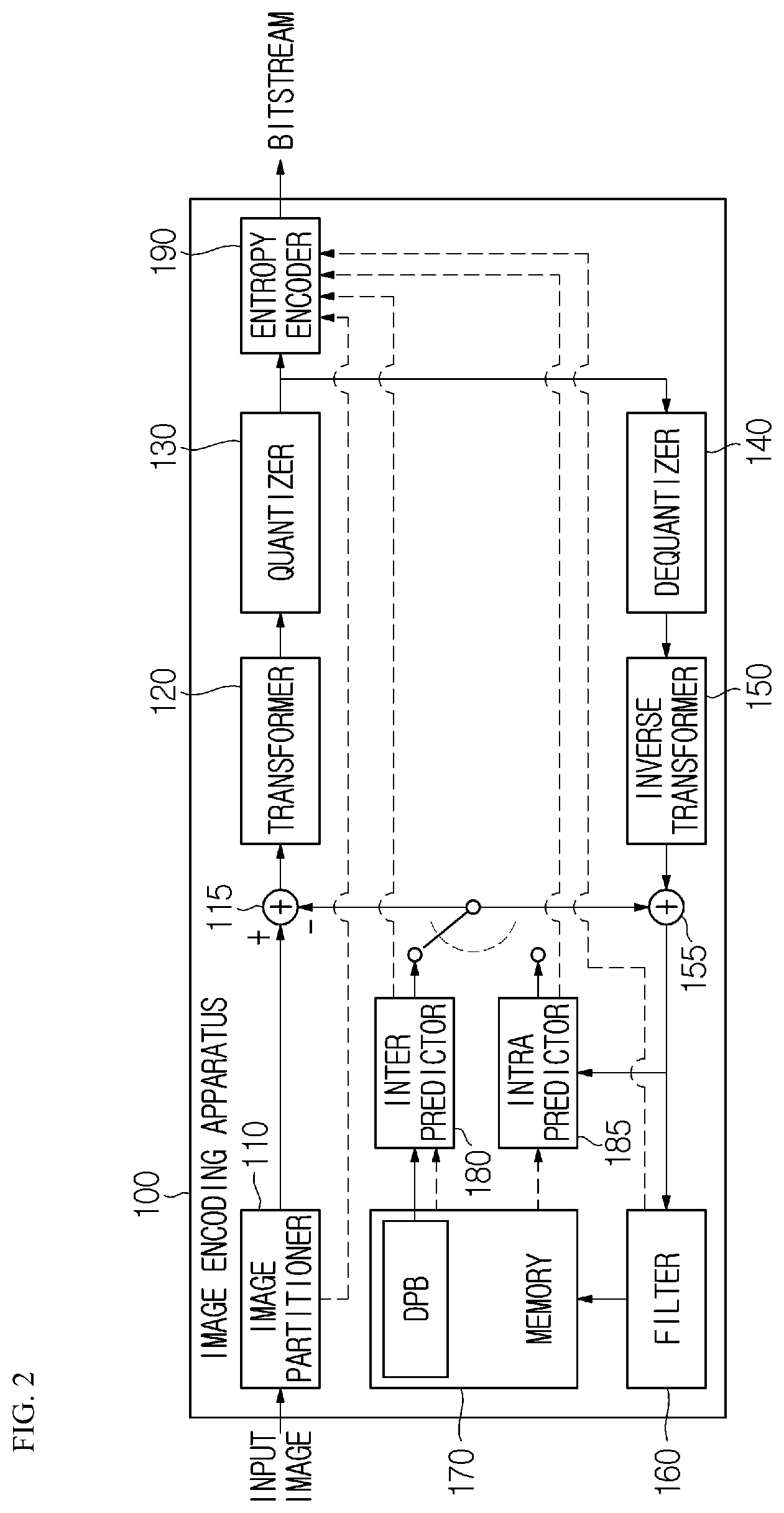 Patent US11818380 Figure 2 – Image encoding/decoding method and device based on hybrid NAL unit type, and recording medium for storing bitstream