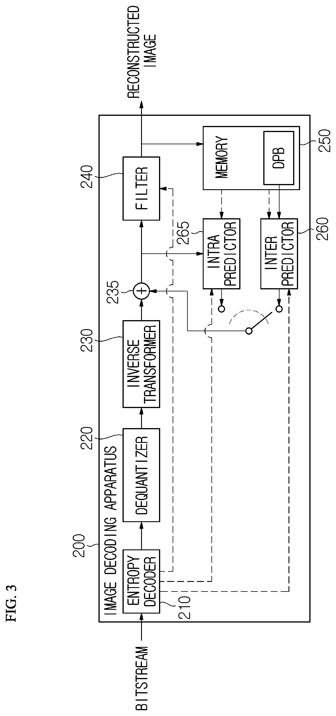 Patent US11818380 Figure 3 – Image encoding/decoding method and device based on hybrid NAL unit type, and recording medium for storing bitstream
