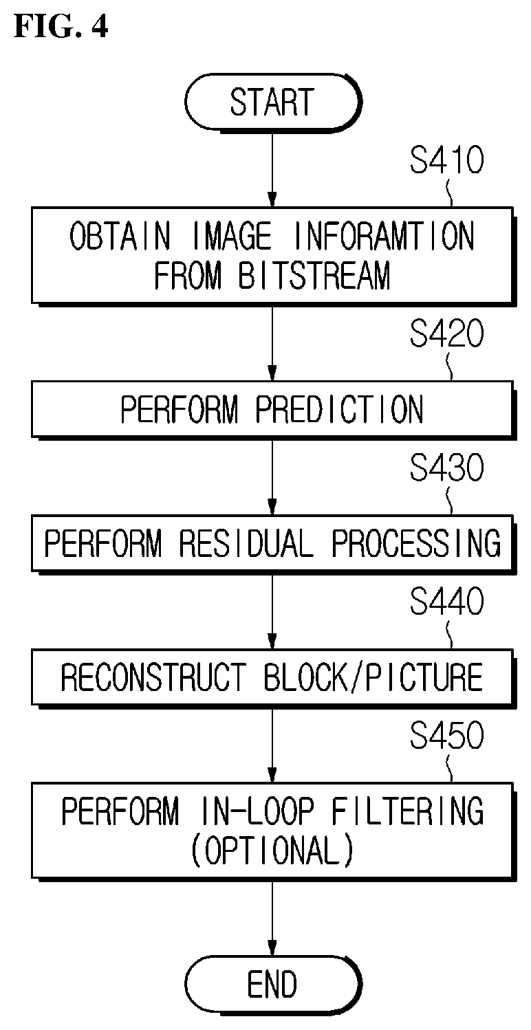 Patent US11818380 Figure 4 – Image encoding/decoding method and device based on hybrid NAL unit type, and recording medium for storing bitstream