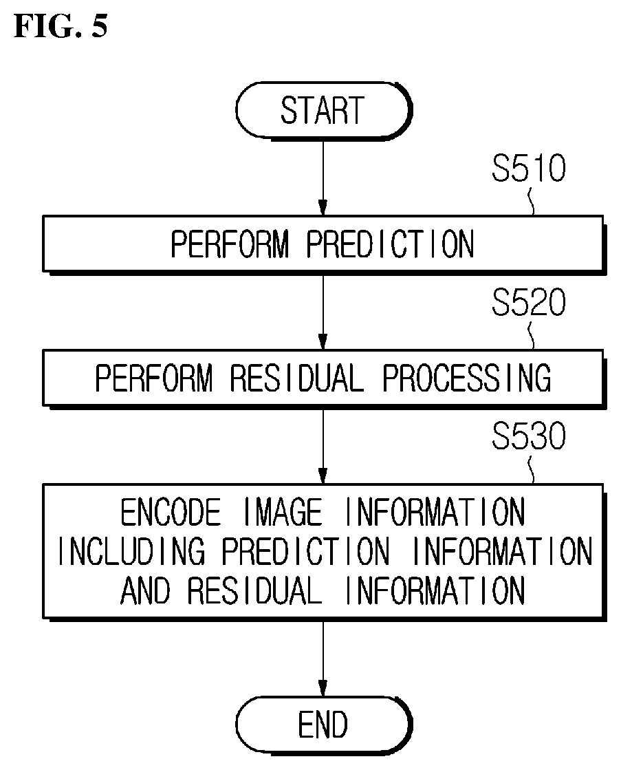 Patent US11818380 Figure 5 – Image encoding/decoding method and device based on hybrid NAL unit type, and recording medium for storing bitstream
